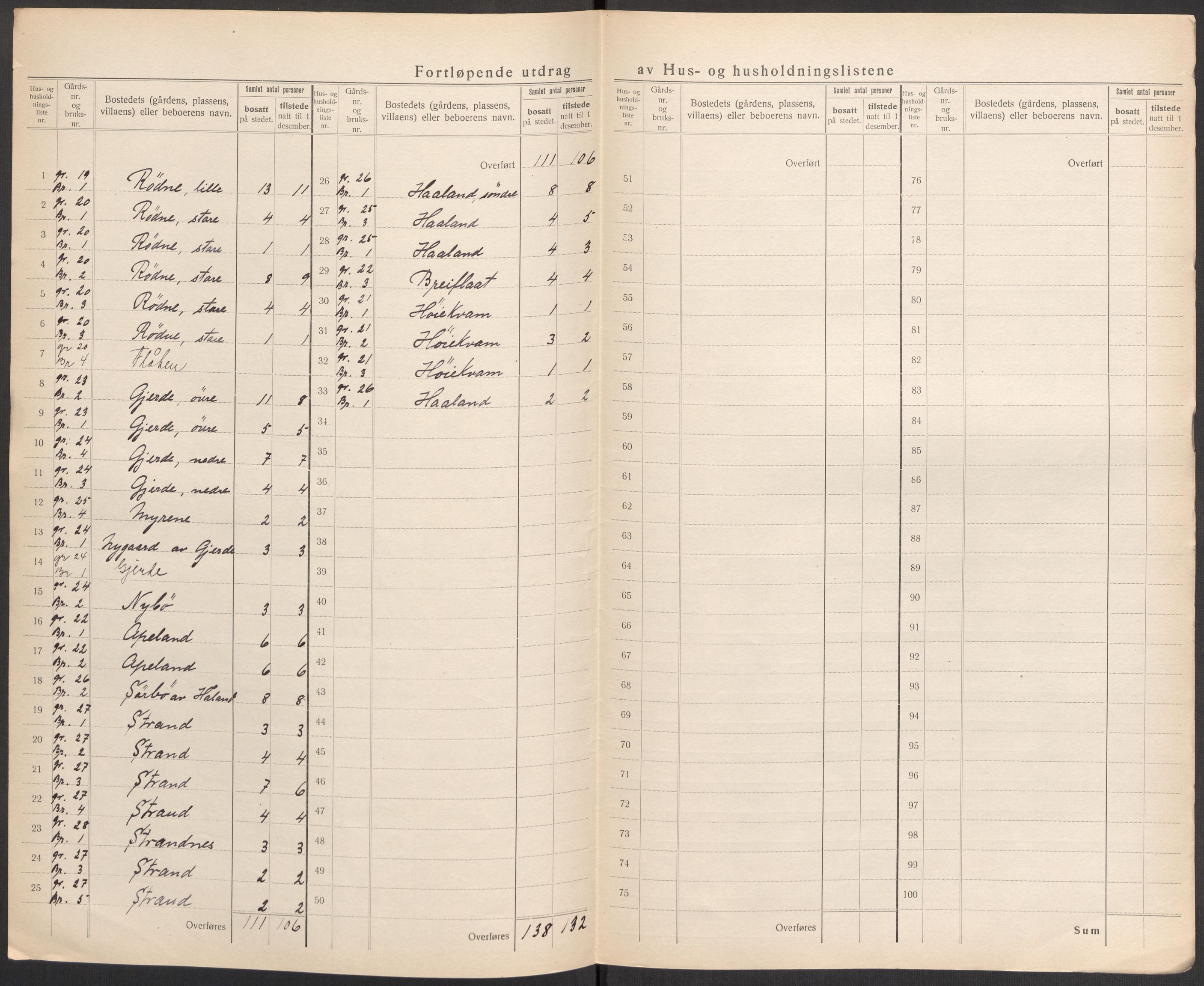 SAST, 1920 census for Vikedal, 1920, p. 82