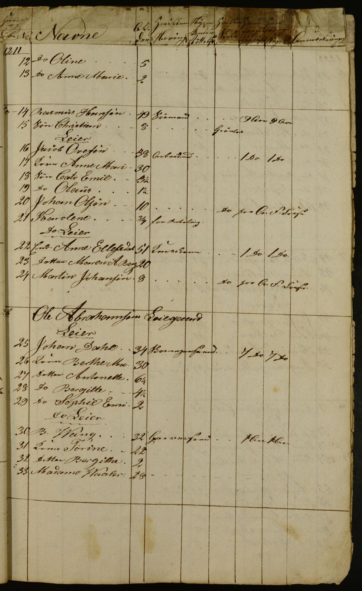 OBA, Census for Aker 1834, 1834