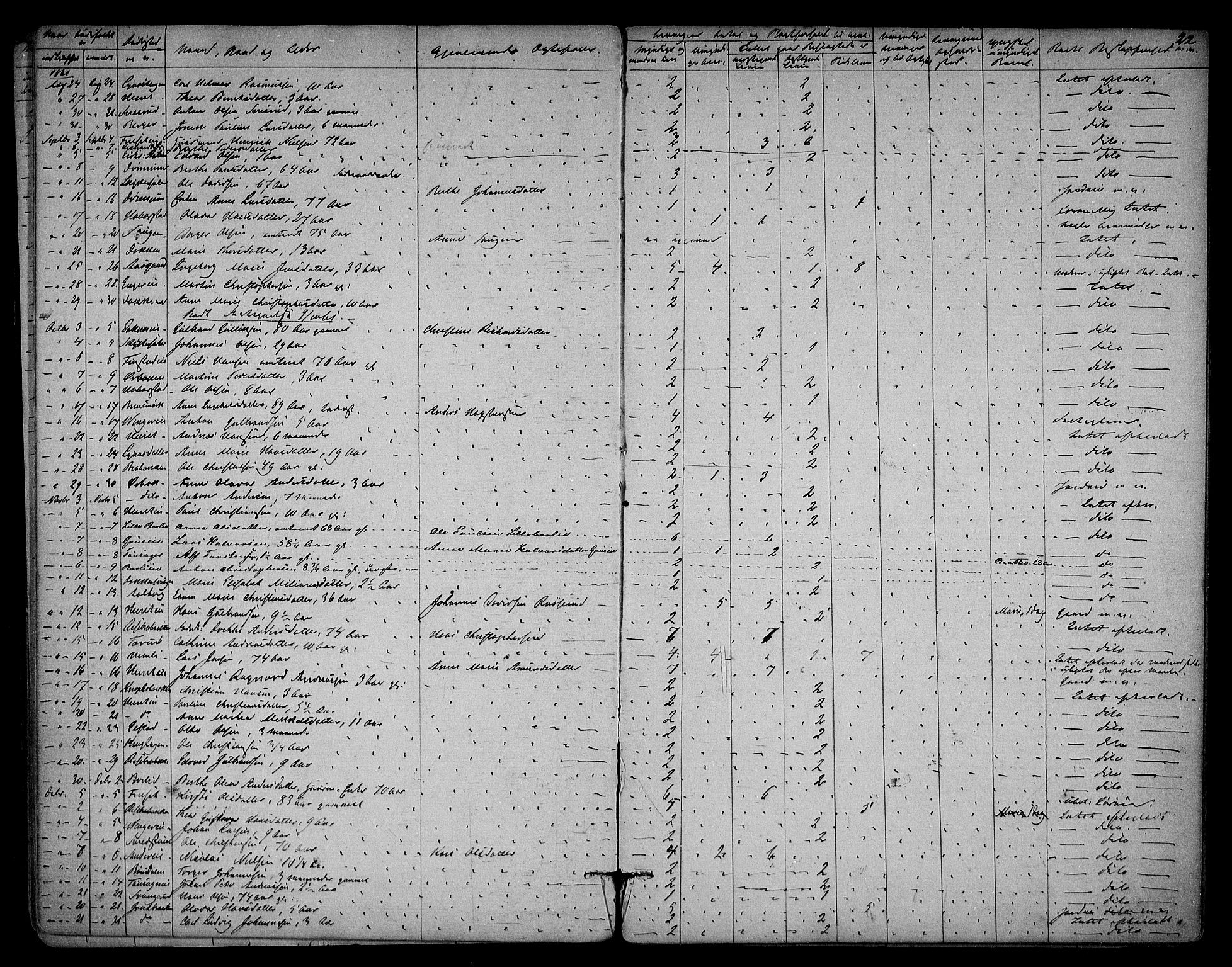 Eidsvoll lensmannskontor, AV/SAO-A-10266a/H/Ha/Haa/L0001: Dødsfallsprotokoll, 1855-1871, p. 22