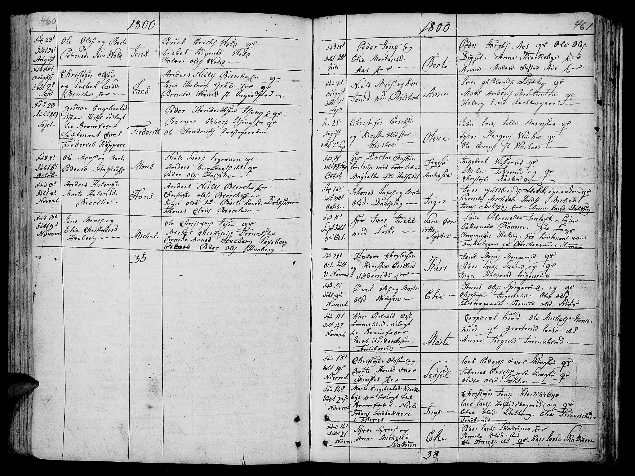 Vang prestekontor, Hedmark, SAH/PREST-008/H/Ha/Haa/L0005: Parish register (official) no. 5, 1732-1809, p. 460-461