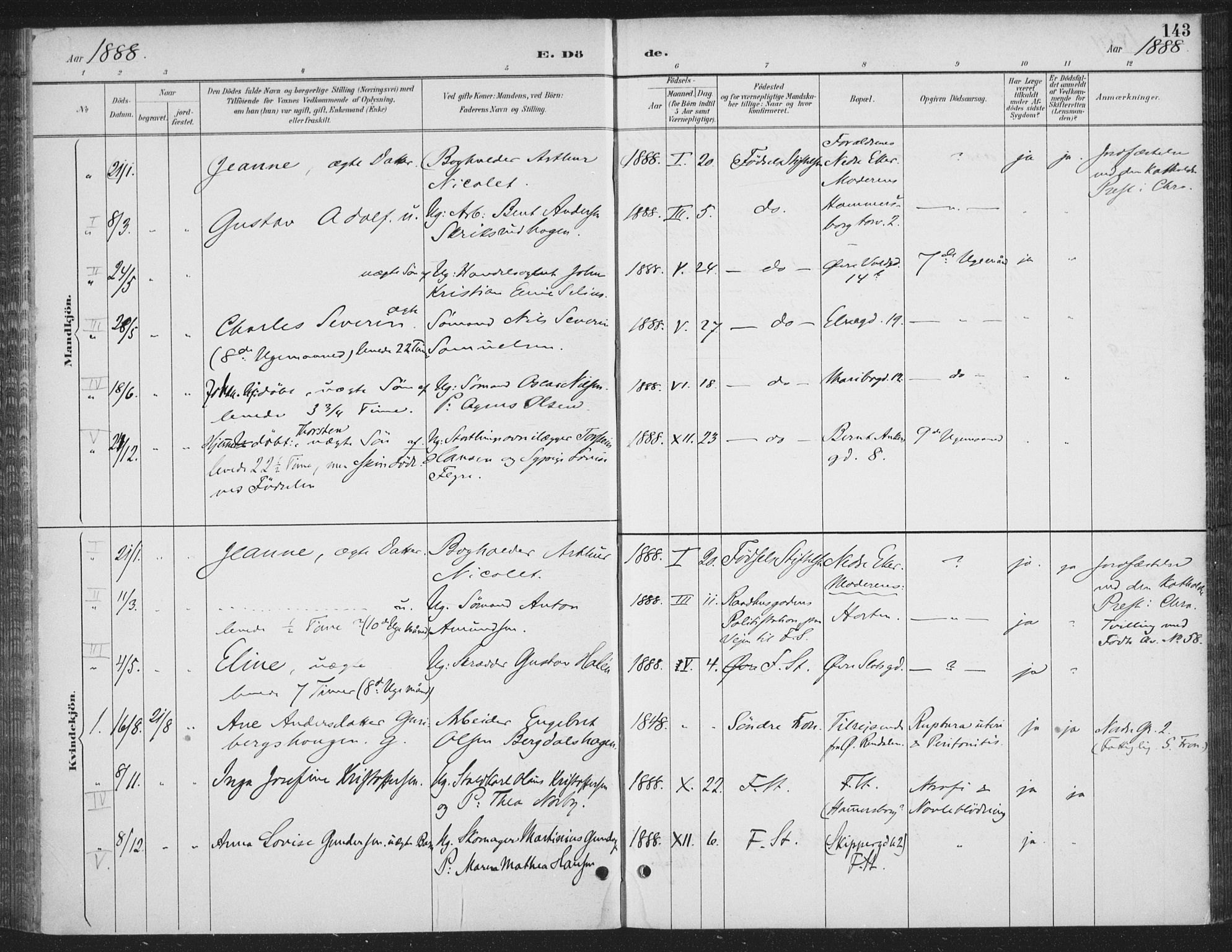 Rikshospitalet prestekontor Kirkebøker, AV/SAO-A-10309b/F/L0010: Parish register (official) no. 10, 1888-1912, p. 143