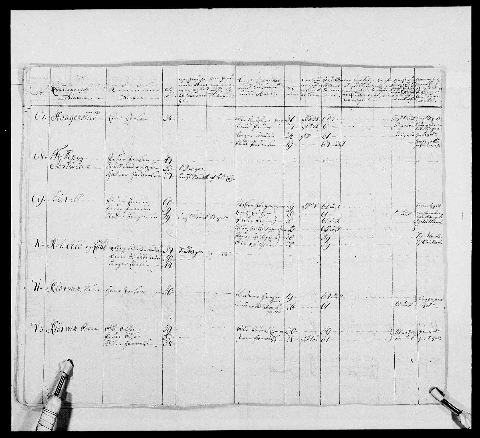 Kommanderende general (KG I) med Det norske krigsdirektorium, AV/RA-EA-5419/E/Ea/L0478: 2. Sønnafjelske dragonregiment, 1765-1767, p. 752