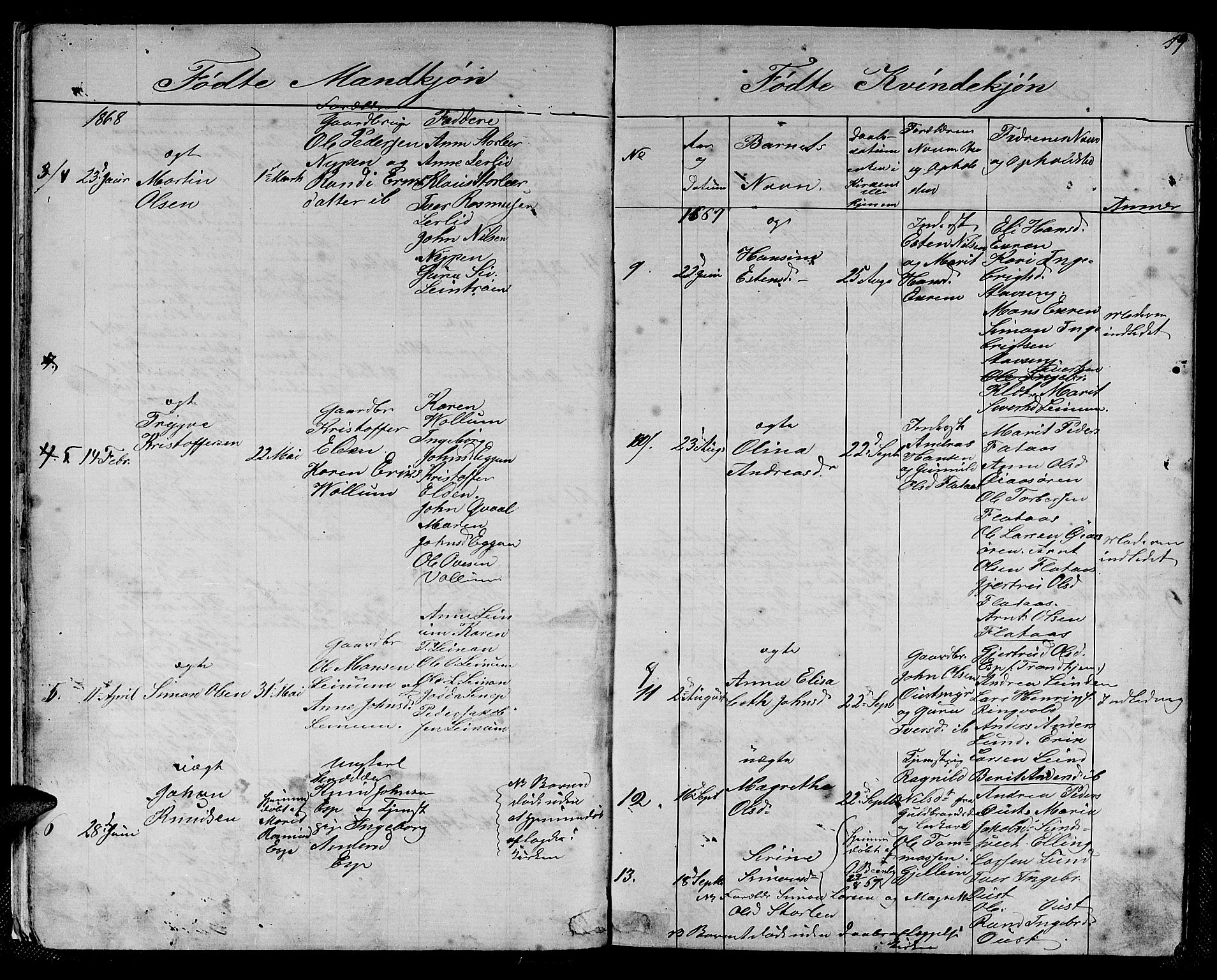 Ministerialprotokoller, klokkerbøker og fødselsregistre - Sør-Trøndelag, SAT/A-1456/613/L0394: Parish register (copy) no. 613C02, 1862-1886, p. 19