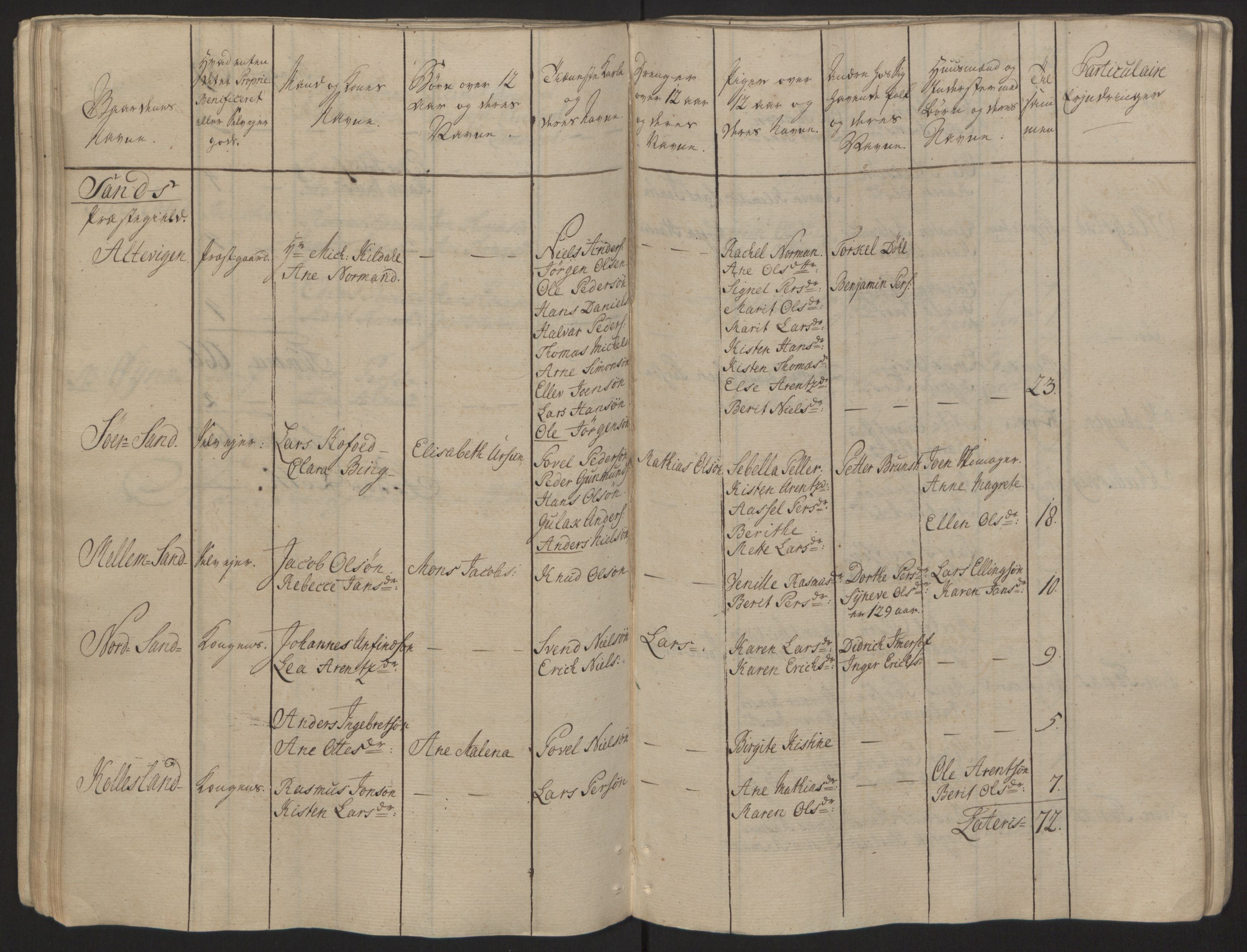 Rentekammeret inntil 1814, Reviderte regnskaper, Fogderegnskap, RA/EA-4092/R68/L4845: Ekstraskatten Senja og Troms, 1762-1765, p. 75