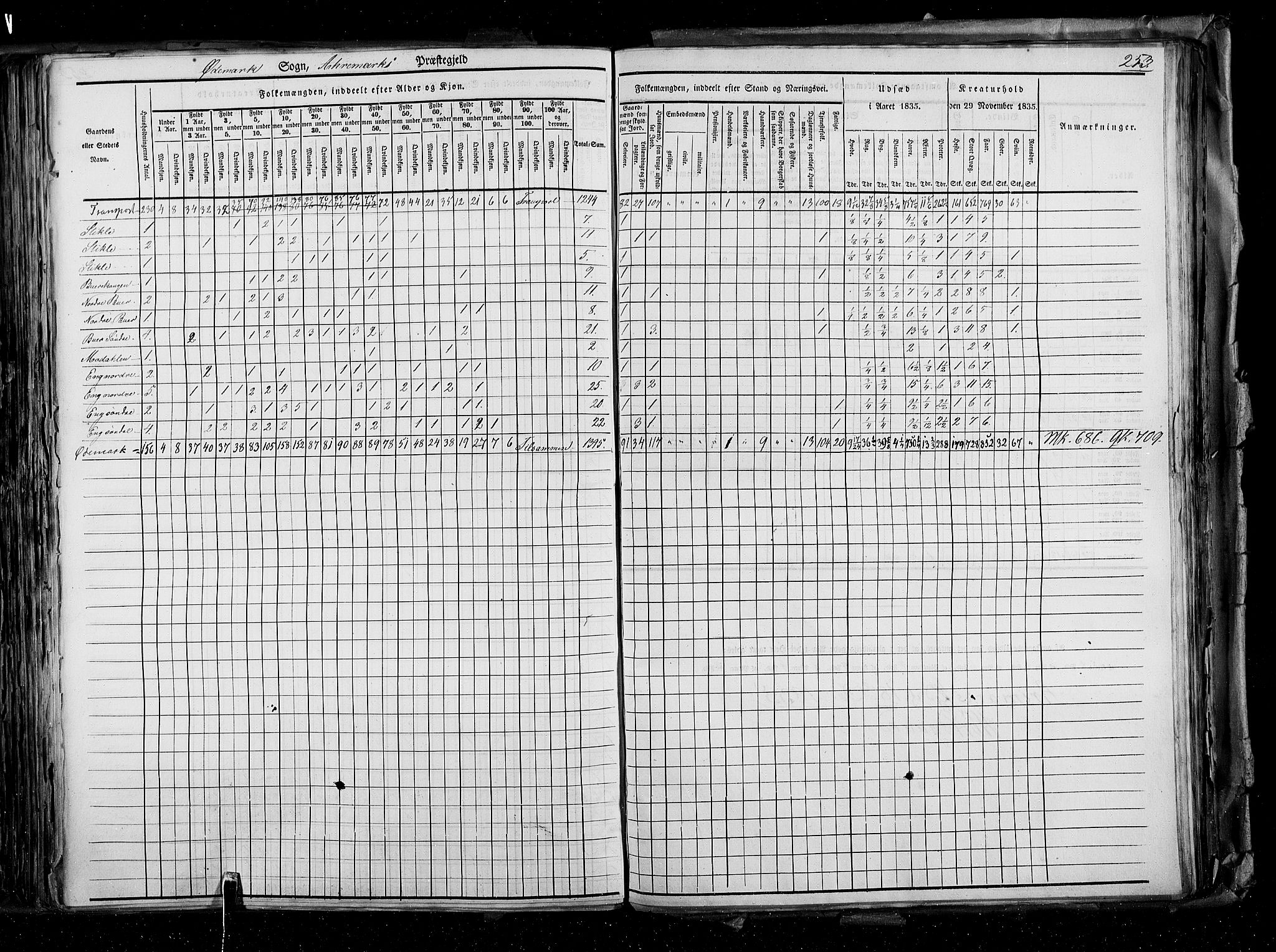RA, Census 1835, vol. 2: Akershus amt og Smålenenes amt, 1835, p. 253
