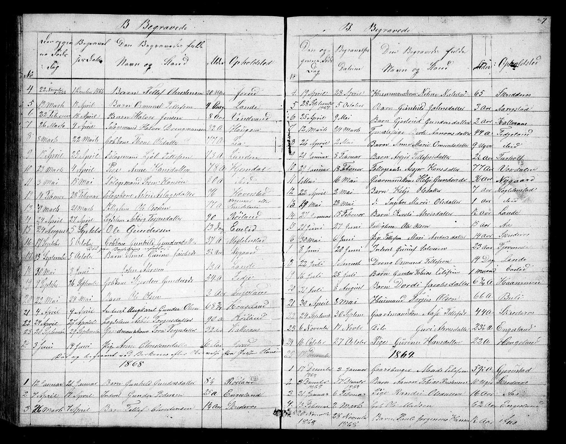 Herefoss sokneprestkontor, AV/SAK-1111-0019/F/Fb/Fbb/L0001: Parish register (copy) no. B 1, 1849-1879, p. 87