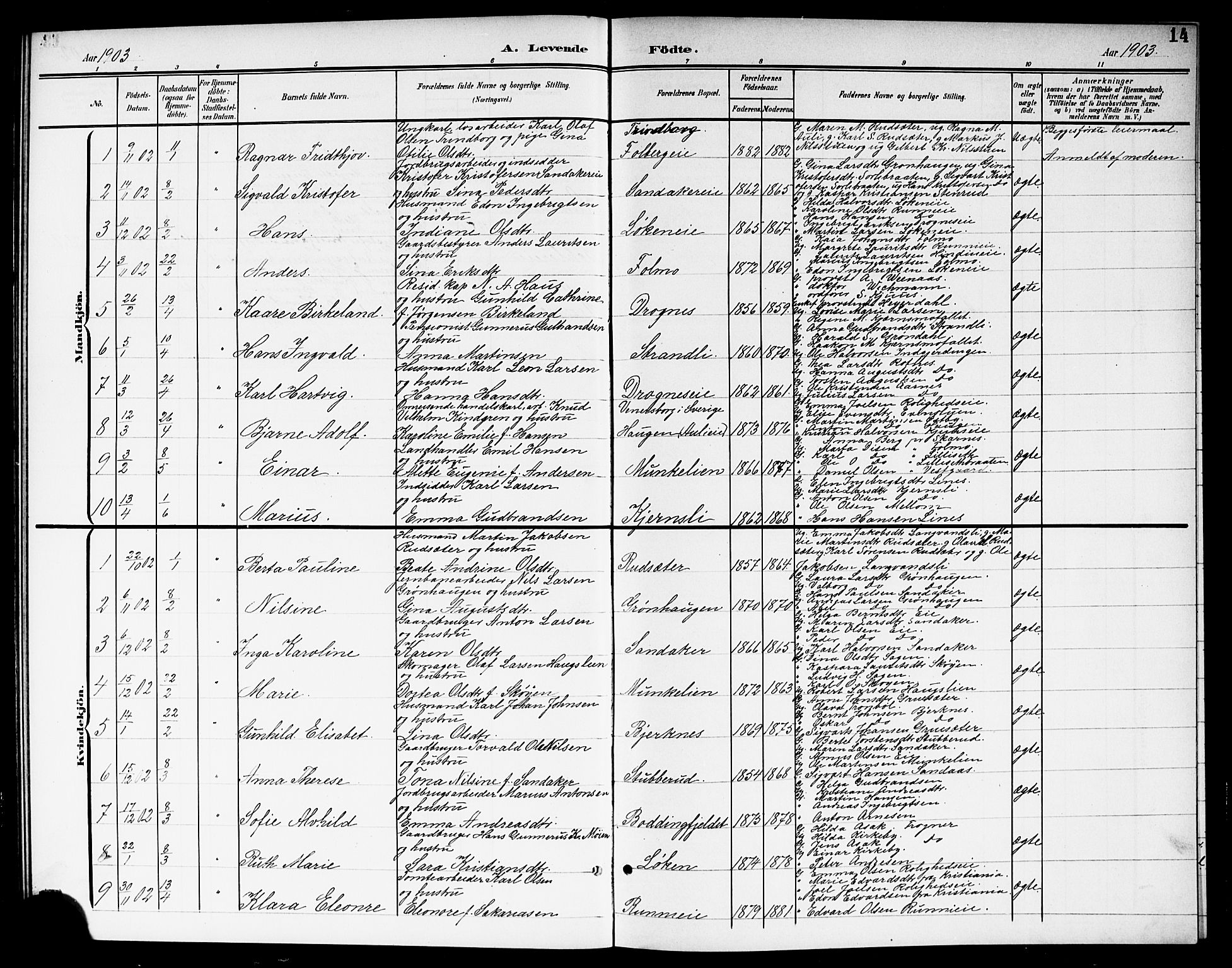 Nes prestekontor Kirkebøker, AV/SAO-A-10410/G/Gc/L0001: Parish register (copy) no. III 1, 1901-1917, p. 14