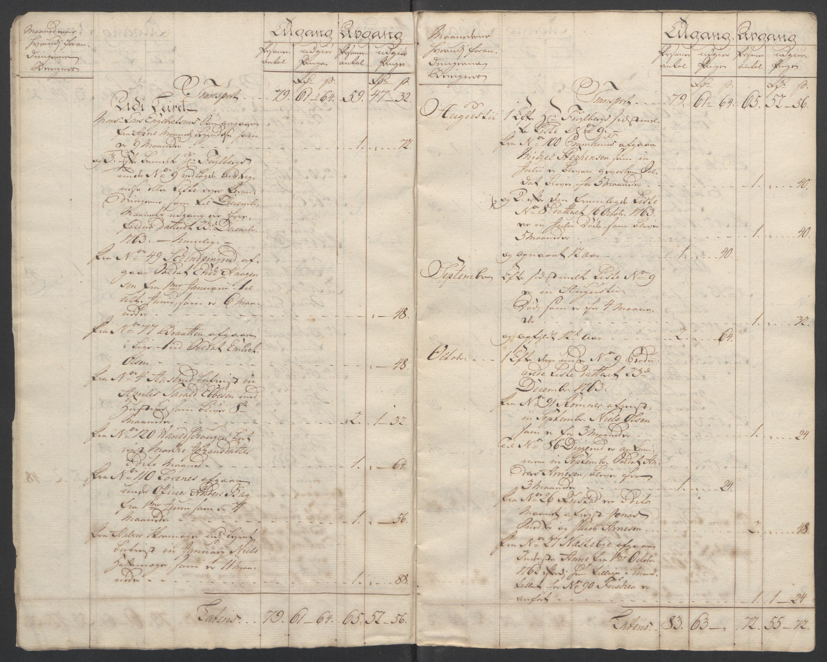 Rentekammeret inntil 1814, Reviderte regnskaper, Fogderegnskap, AV/RA-EA-4092/R14/L0959: Ekstraskatten Solør og Odal, 1763-1770, p. 17