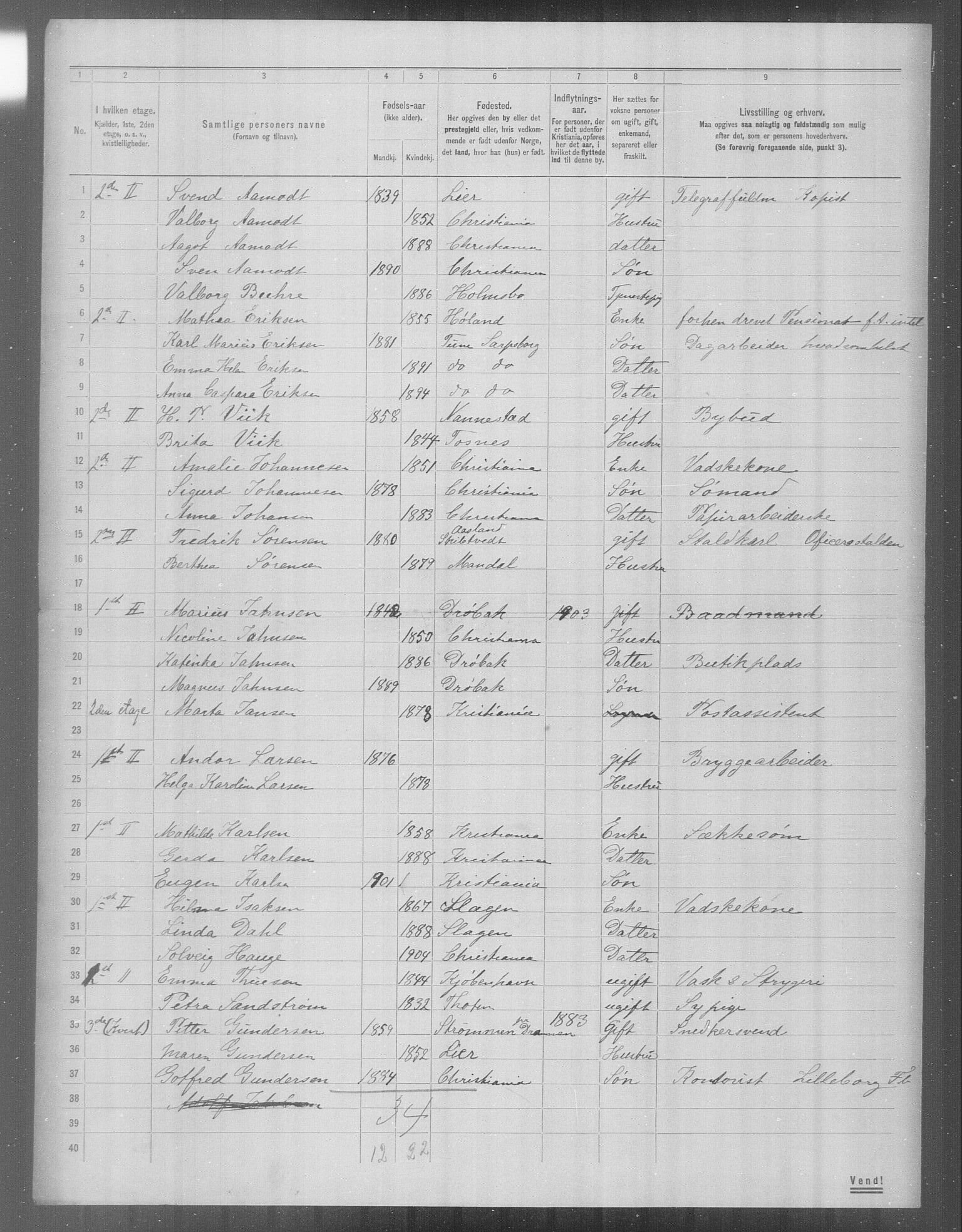 OBA, Municipal Census 1904 for Kristiania, 1904, p. 24398