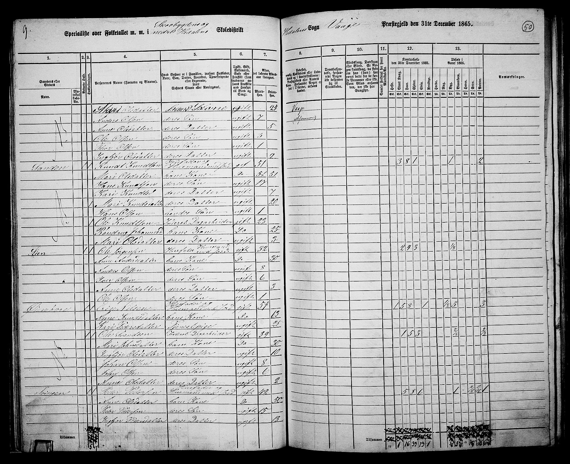 RA, 1865 census for Vågå, 1865, p. 216