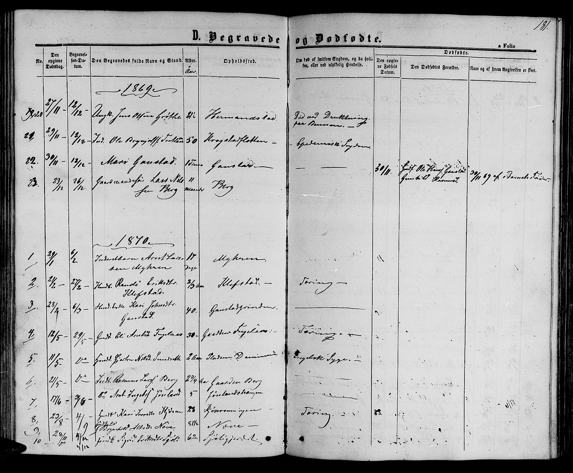 Ministerialprotokoller, klokkerbøker og fødselsregistre - Sør-Trøndelag, SAT/A-1456/694/L1131: Parish register (copy) no. 694C03, 1858-1886, p. 181