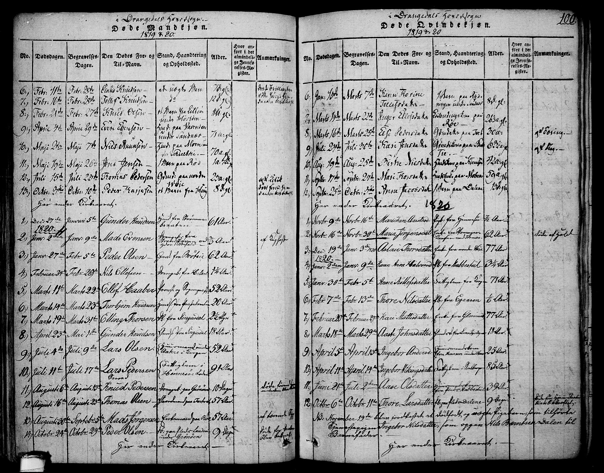 Drangedal kirkebøker, SAKO/A-258/F/Fa/L0005: Parish register (official) no. 5 /1, 1814-1831, p. 100