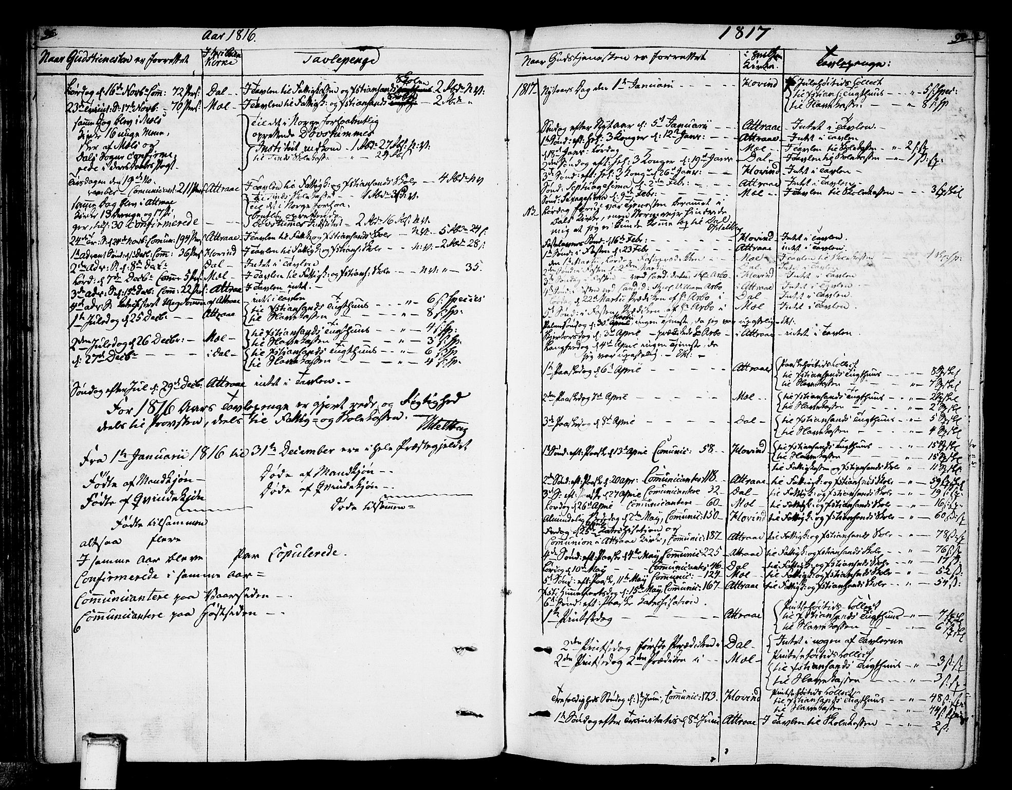 Tinn kirkebøker, SAKO/A-308/F/Fa/L0003: Parish register (official) no. I 3, 1810-1814, p. 96-97