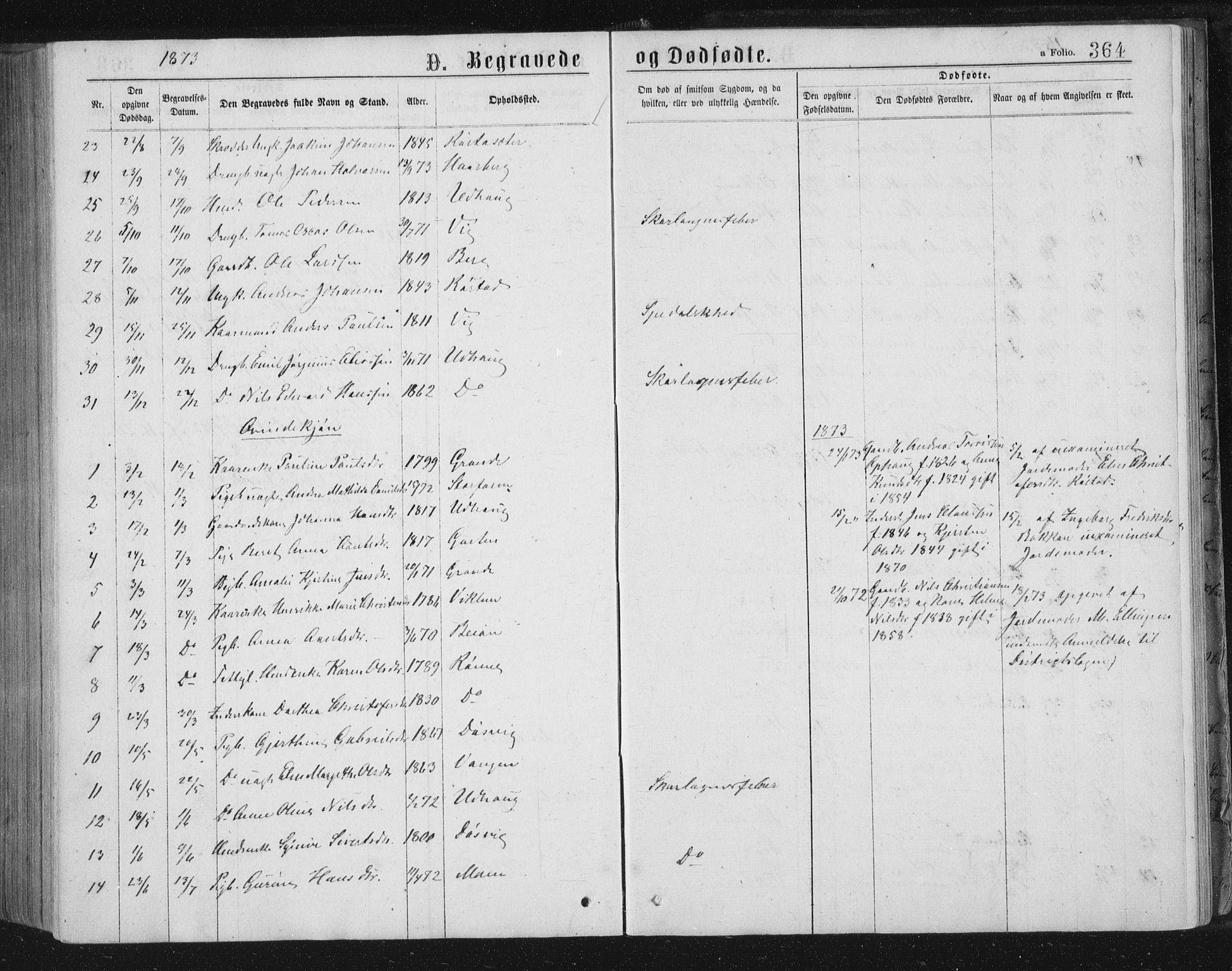 Ministerialprotokoller, klokkerbøker og fødselsregistre - Sør-Trøndelag, SAT/A-1456/659/L0745: Parish register (copy) no. 659C02, 1869-1892, p. 364