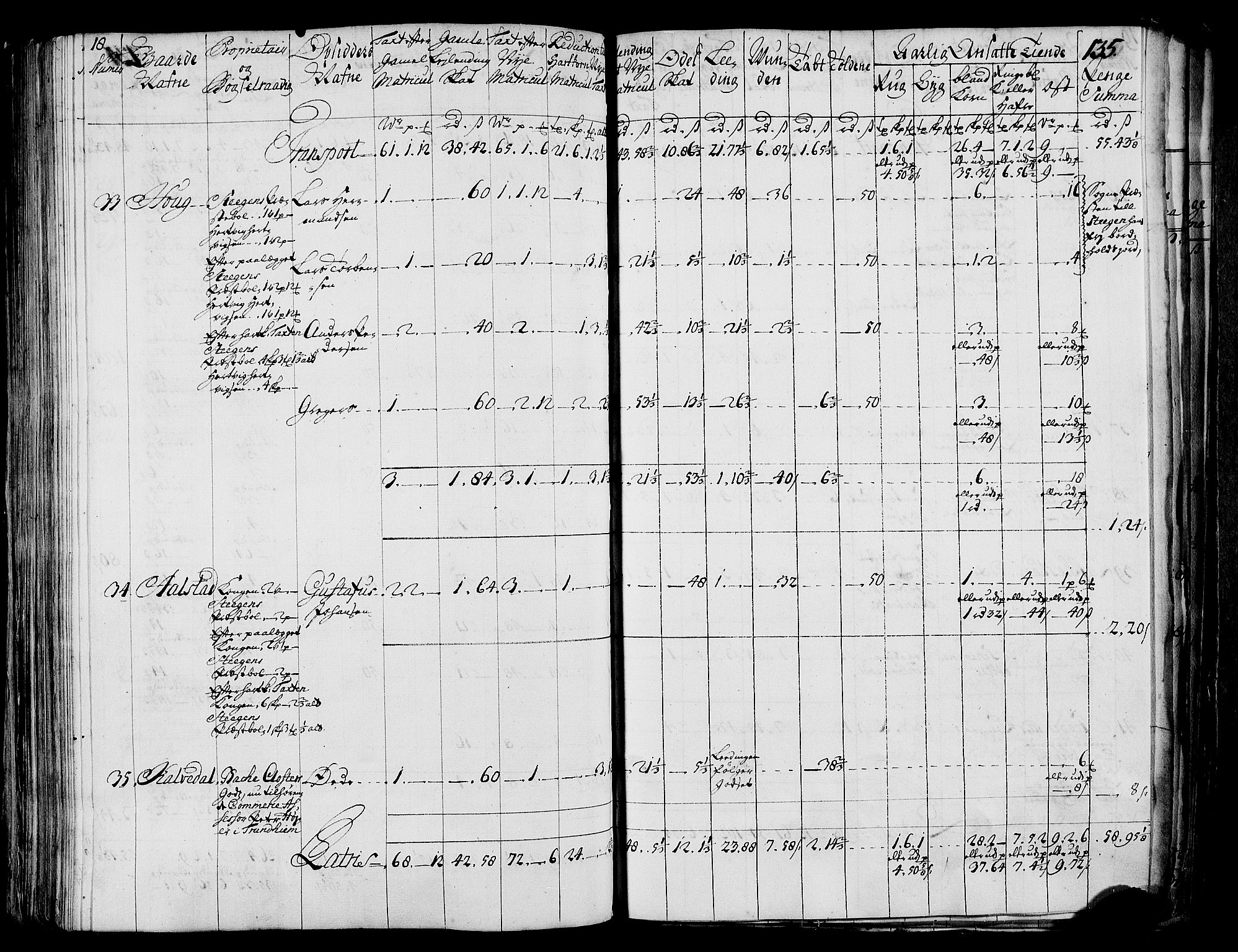 Rentekammeret inntil 1814, Realistisk ordnet avdeling, AV/RA-EA-4070/N/Nb/Nbf/L0173: Salten matrikkelprotokoll, 1723, p. 139