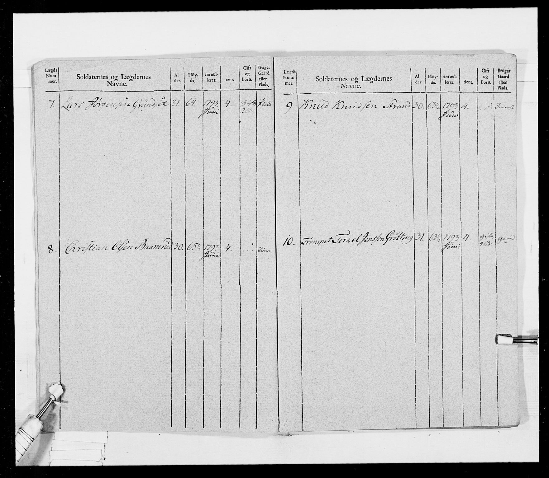 Generalitets- og kommissariatskollegiet, Det kongelige norske kommissariatskollegium, AV/RA-EA-5420/E/Eh/L0025: Skiløperkompaniene, 1766-1803, p. 135