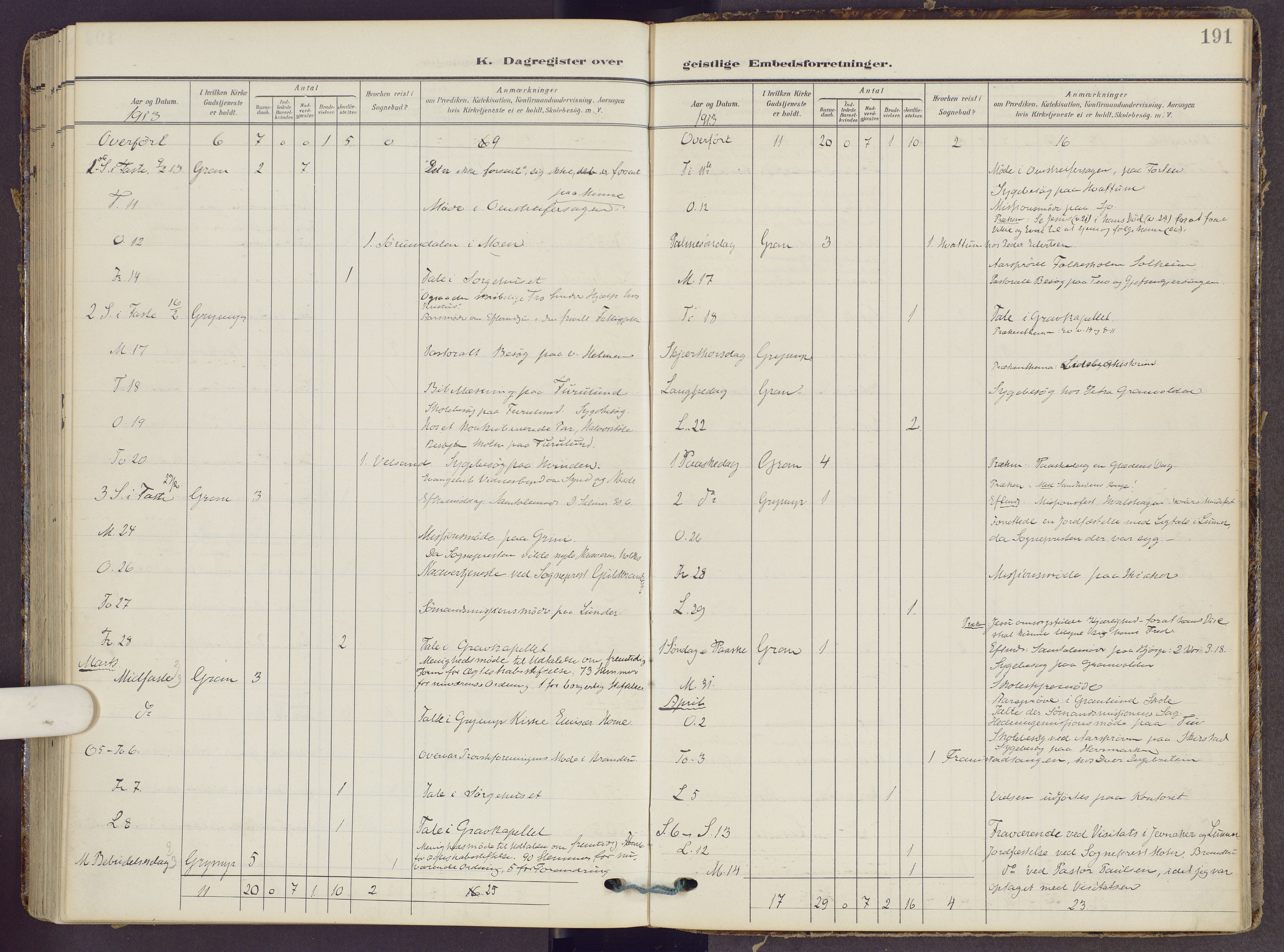 Gran prestekontor, SAH/PREST-112/H/Ha/Haa/L0022: Parish register (official) no. 22, 1908-1918, p. 191