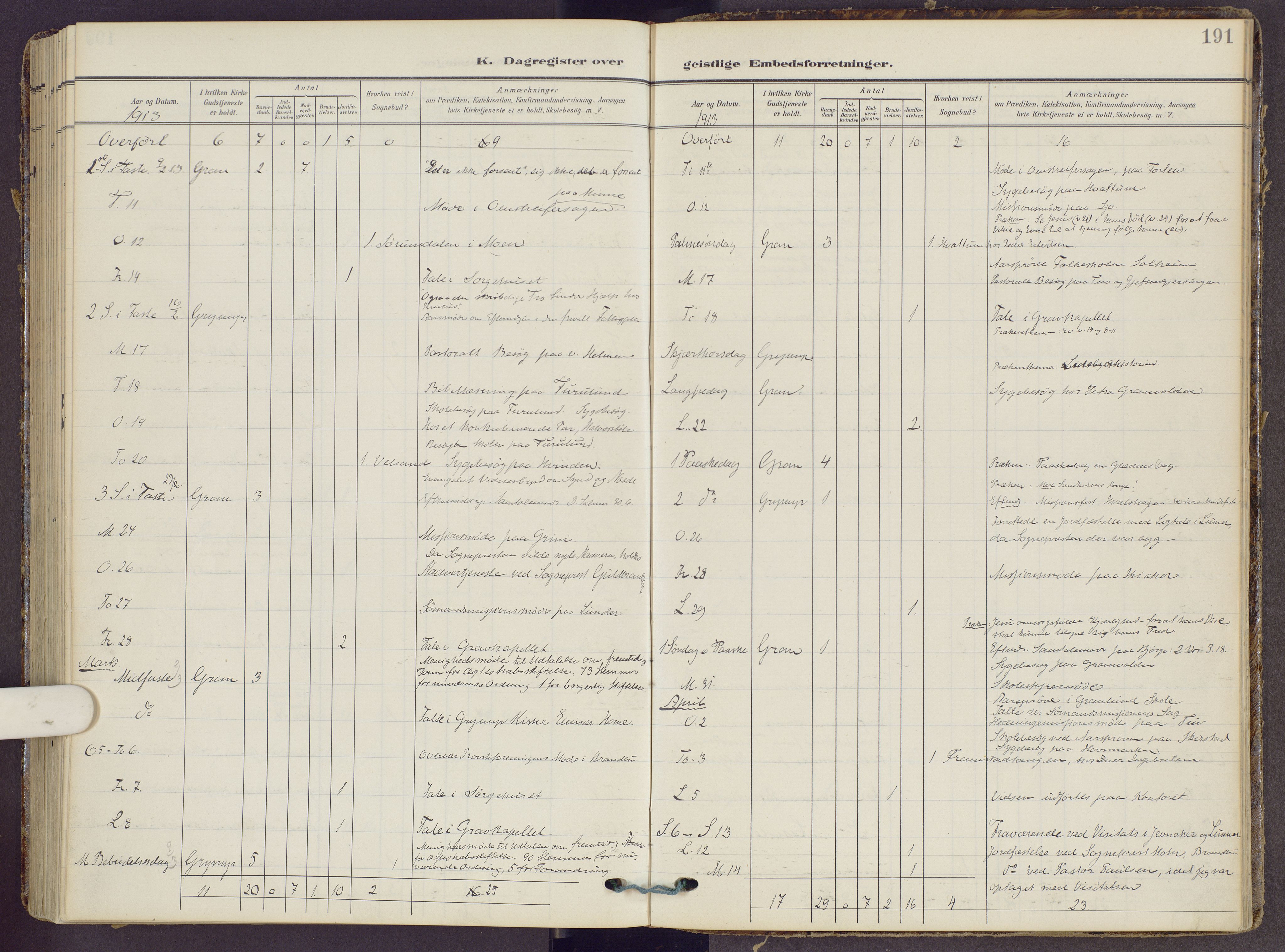 Gran prestekontor, AV/SAH-PREST-112/H/Ha/Haa/L0022: Parish register (official) no. 22, 1908-1918, p. 191