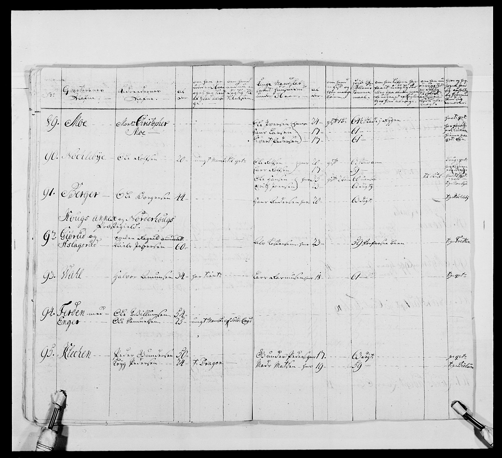 Kommanderende general (KG I) med Det norske krigsdirektorium, AV/RA-EA-5419/E/Ea/L0478: 2. Sønnafjelske dragonregiment, 1765-1767, p. 755