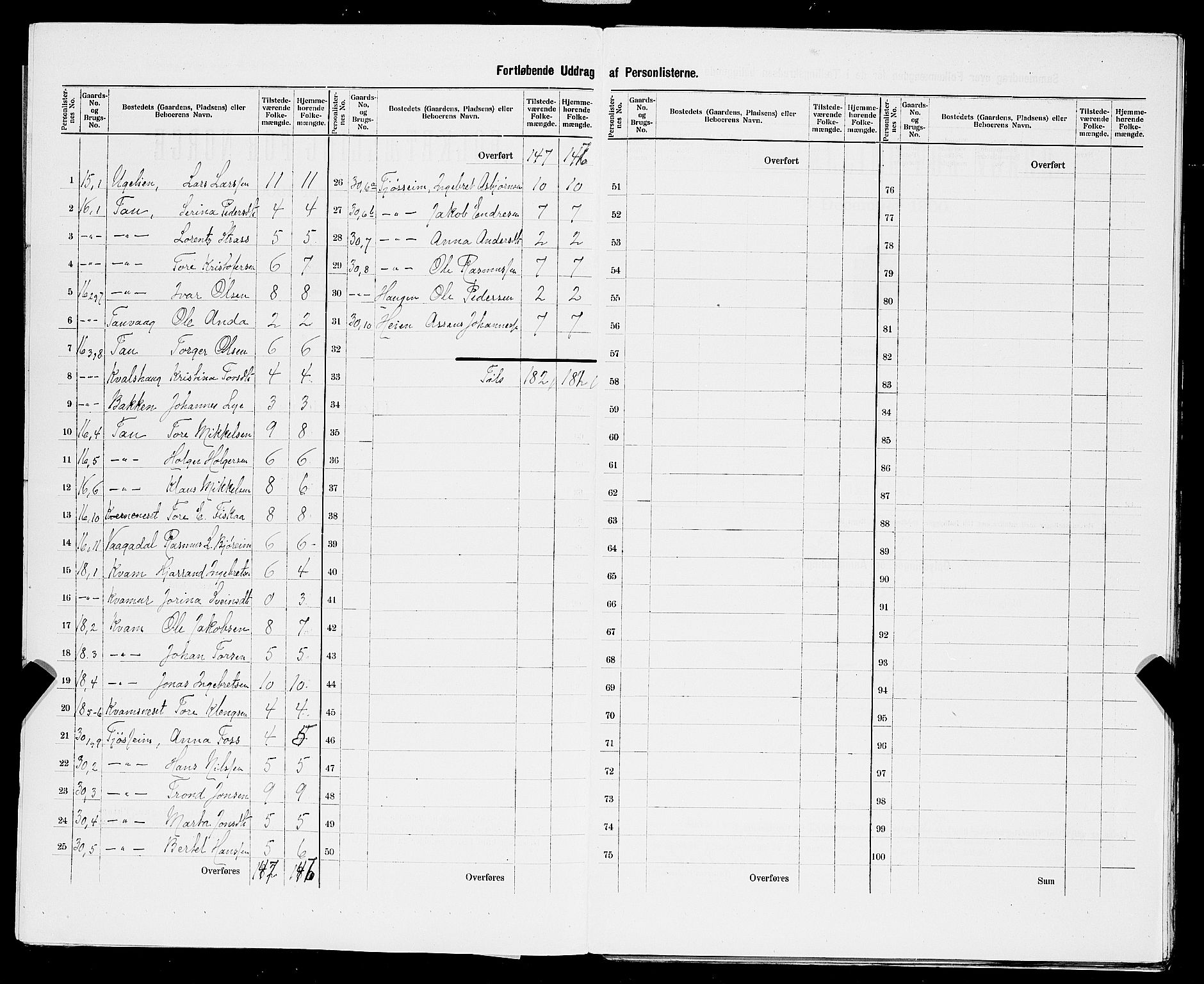 SAST, 1900 census for Strand, 1900, p. 36