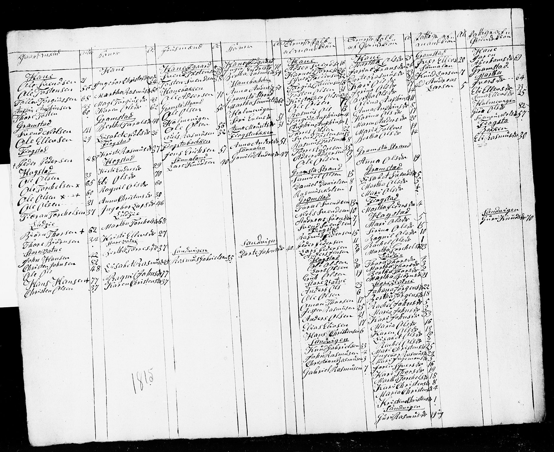 SAST, Census 1815 for Høyland, 1815, p. 11