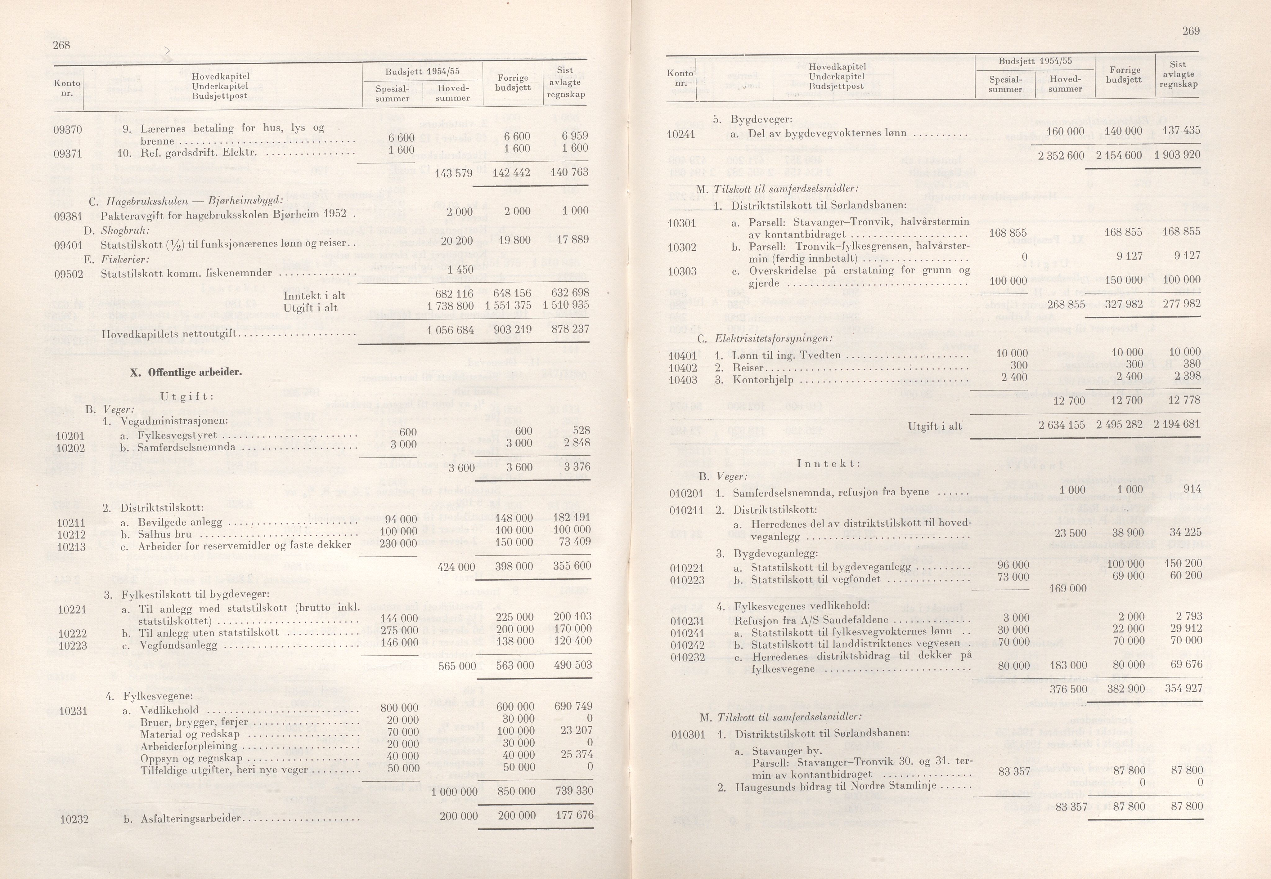 Rogaland fylkeskommune - Fylkesrådmannen , IKAR/A-900/A/Aa/Aaa/L0073: Møtebok , 1954, p. 268-269