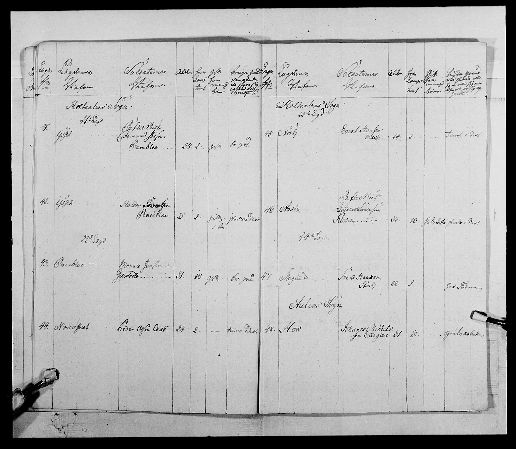 Kommanderende general (KG I) med Det norske krigsdirektorium, AV/RA-EA-5419/E/Ea/L0511: 1. Trondheimske regiment, 1767, p. 682