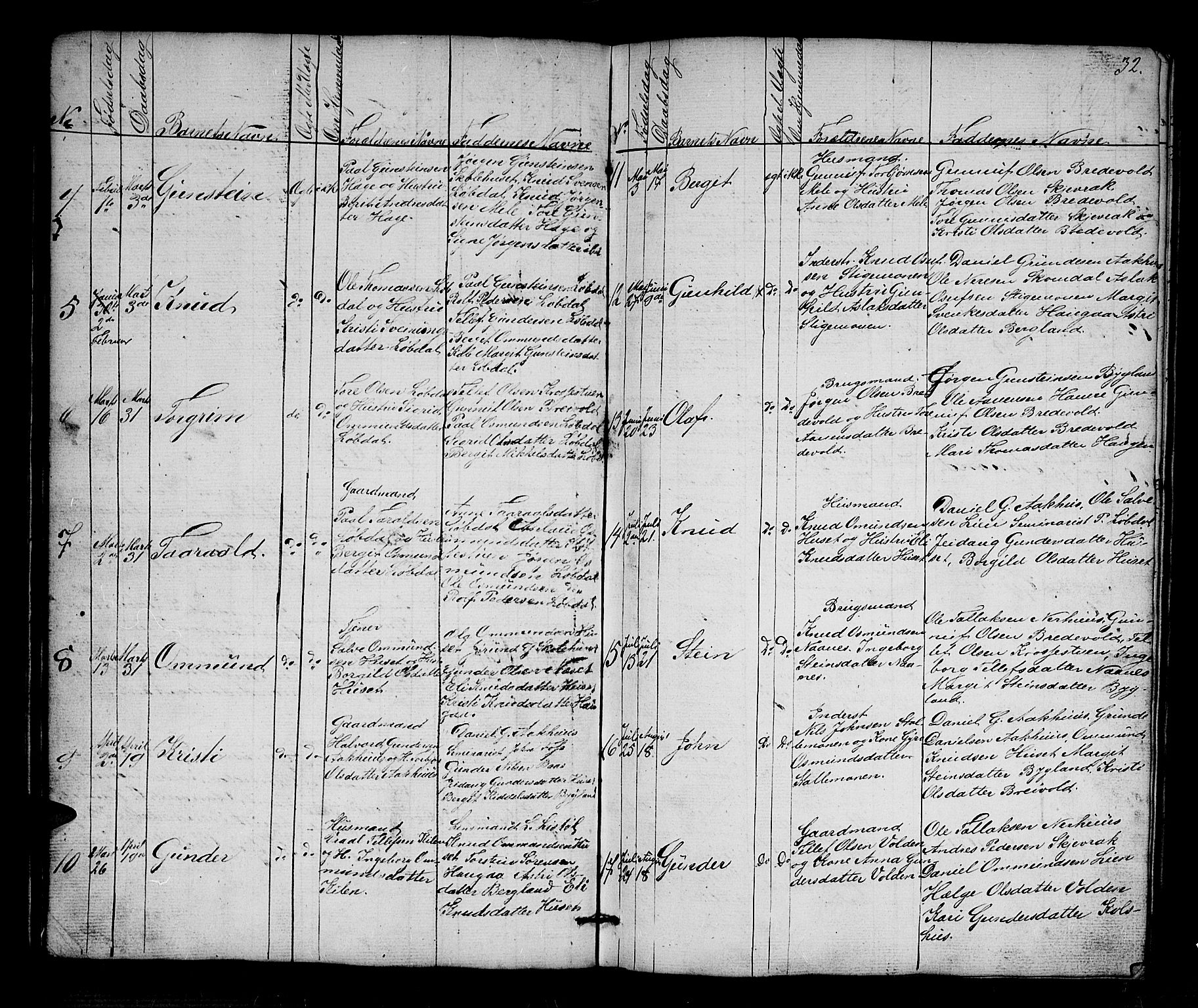 Bygland sokneprestkontor, AV/SAK-1111-0006/F/Fb/Fbb/L0002: Parish register (copy) no. B 2, 1848-1886, p. 32