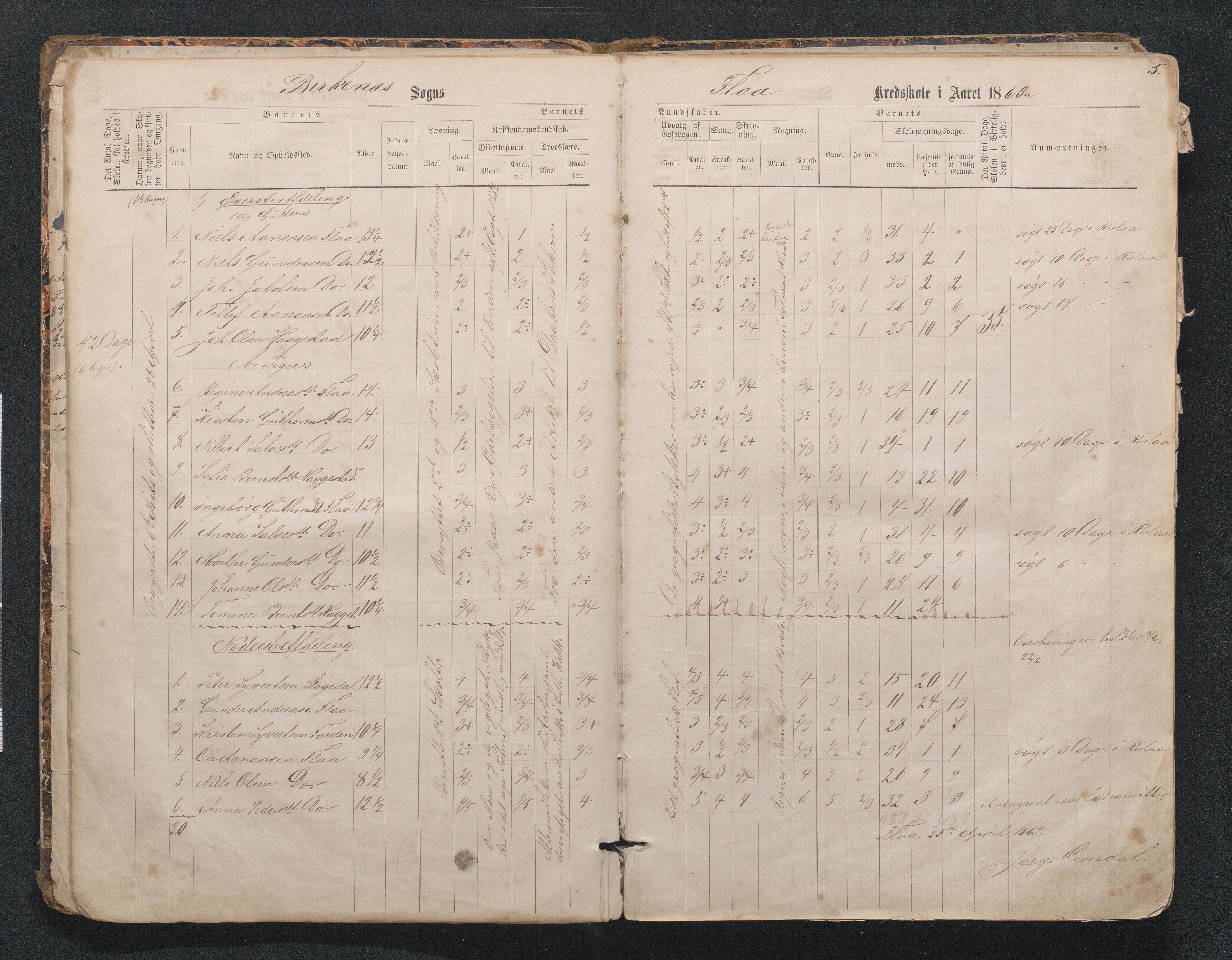 Birkenes kommune, Mosfjell skolekrets, AAMA/KA0928-550f_91/F02/L0001: Skoleprotokoll Flå og Mosfjell, 1867-1909, p. 5