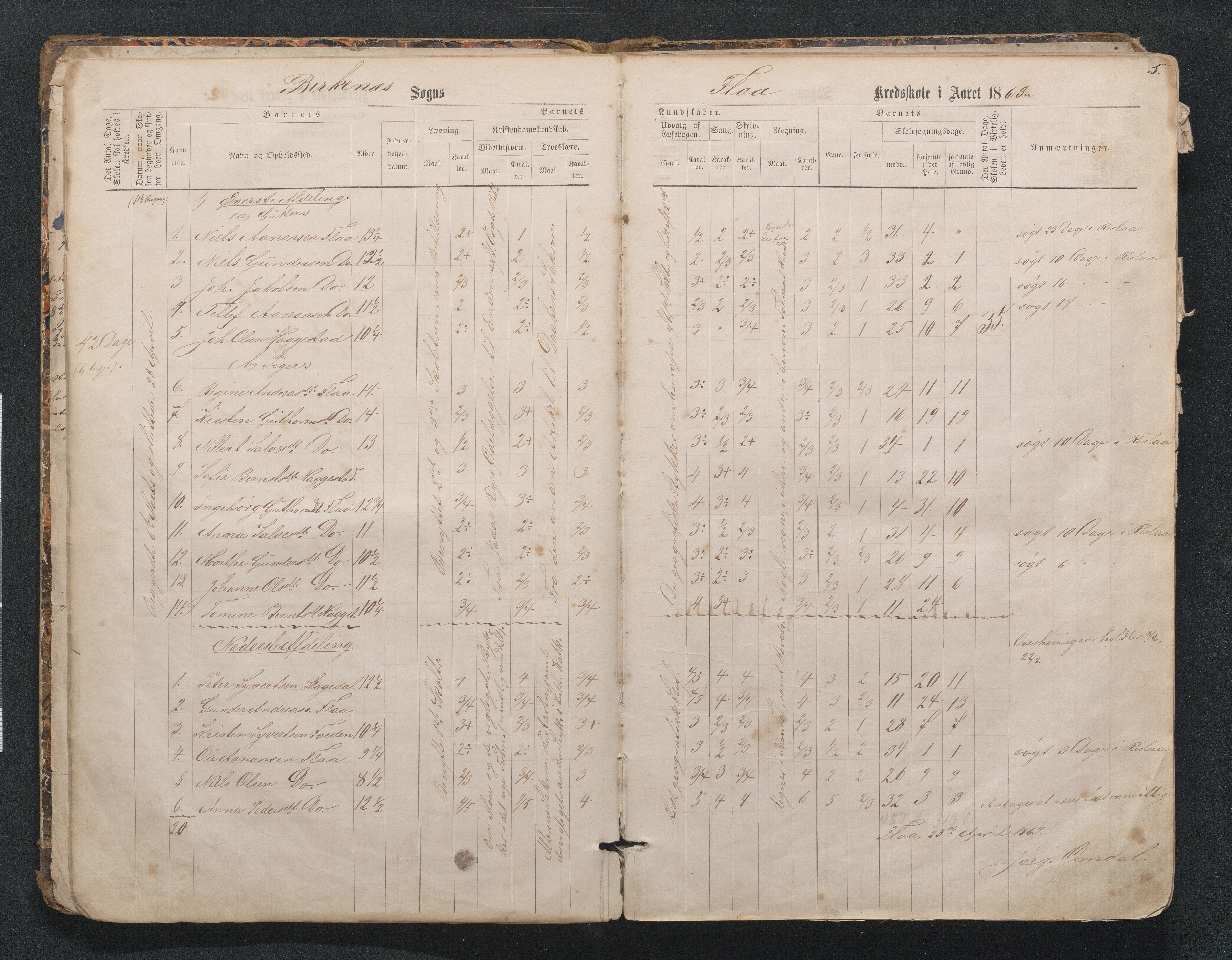 Birkenes kommune, Mosfjell skolekrets, AAKS/KA0928-550f_91/F02/L0001: Skoleprotokoll Flå og Mosfjell, 1867-1909, p. 5