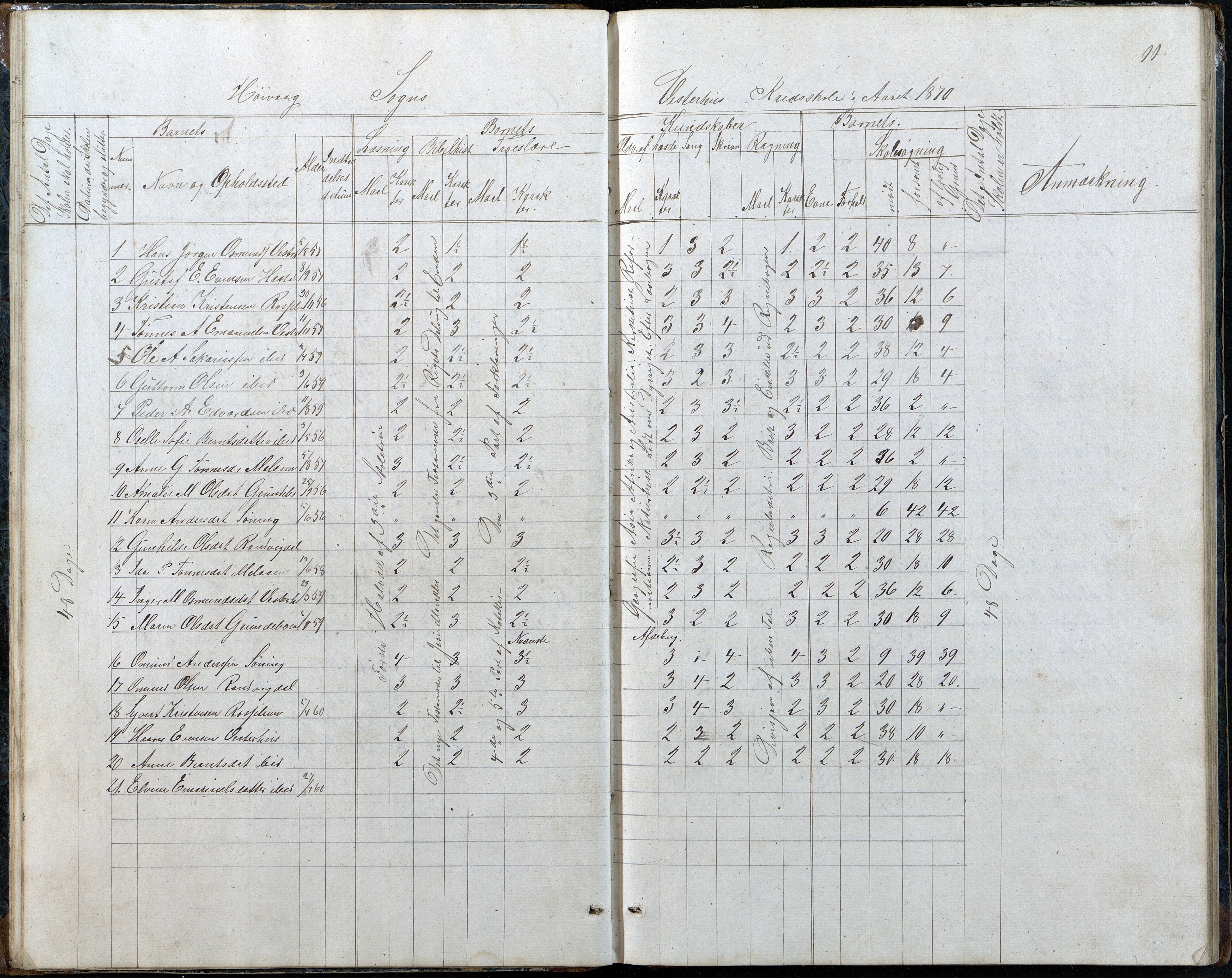 Høvåg kommune, AAKS/KA0927-PK/2/2/L0048: Kvåse, Sevik, Hæstad og Ytre Årsnes - Karakterprotokoll (Kvåse, Vesterhus, Erdvik, Sevik, Årsnes), 1867-1894, p. 11