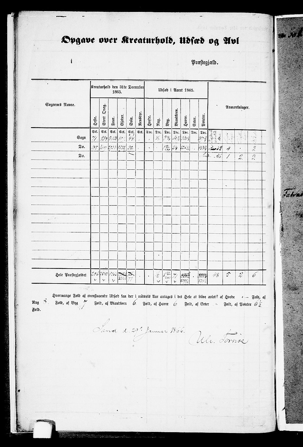 RA, 1865 census for Sand, 1865, p. 9