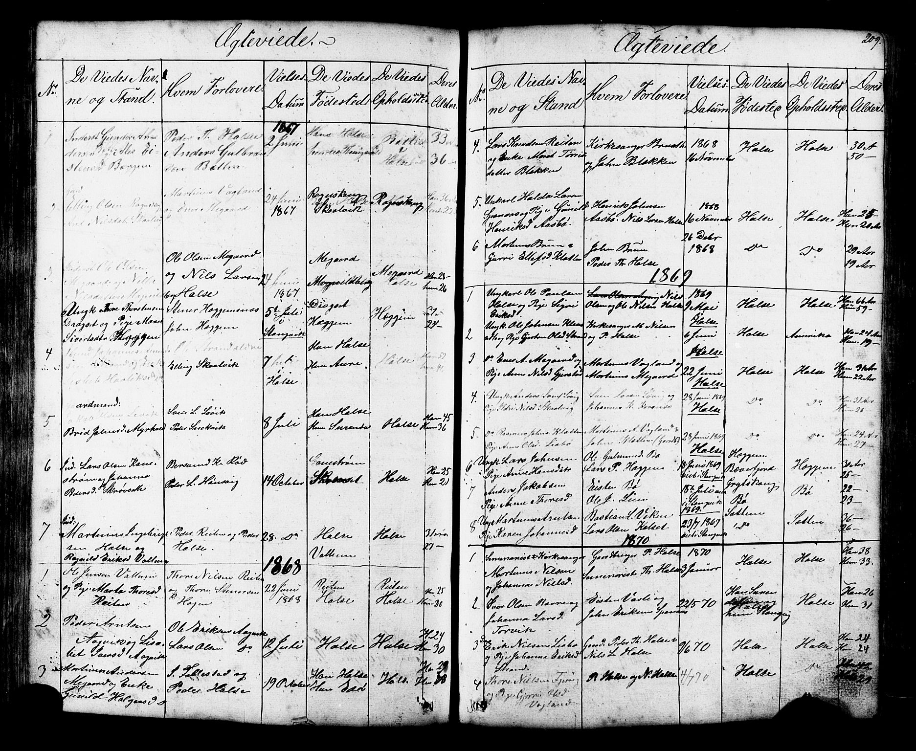 Ministerialprotokoller, klokkerbøker og fødselsregistre - Møre og Romsdal, AV/SAT-A-1454/576/L0890: Parish register (copy) no. 576C01, 1837-1908, p. 209