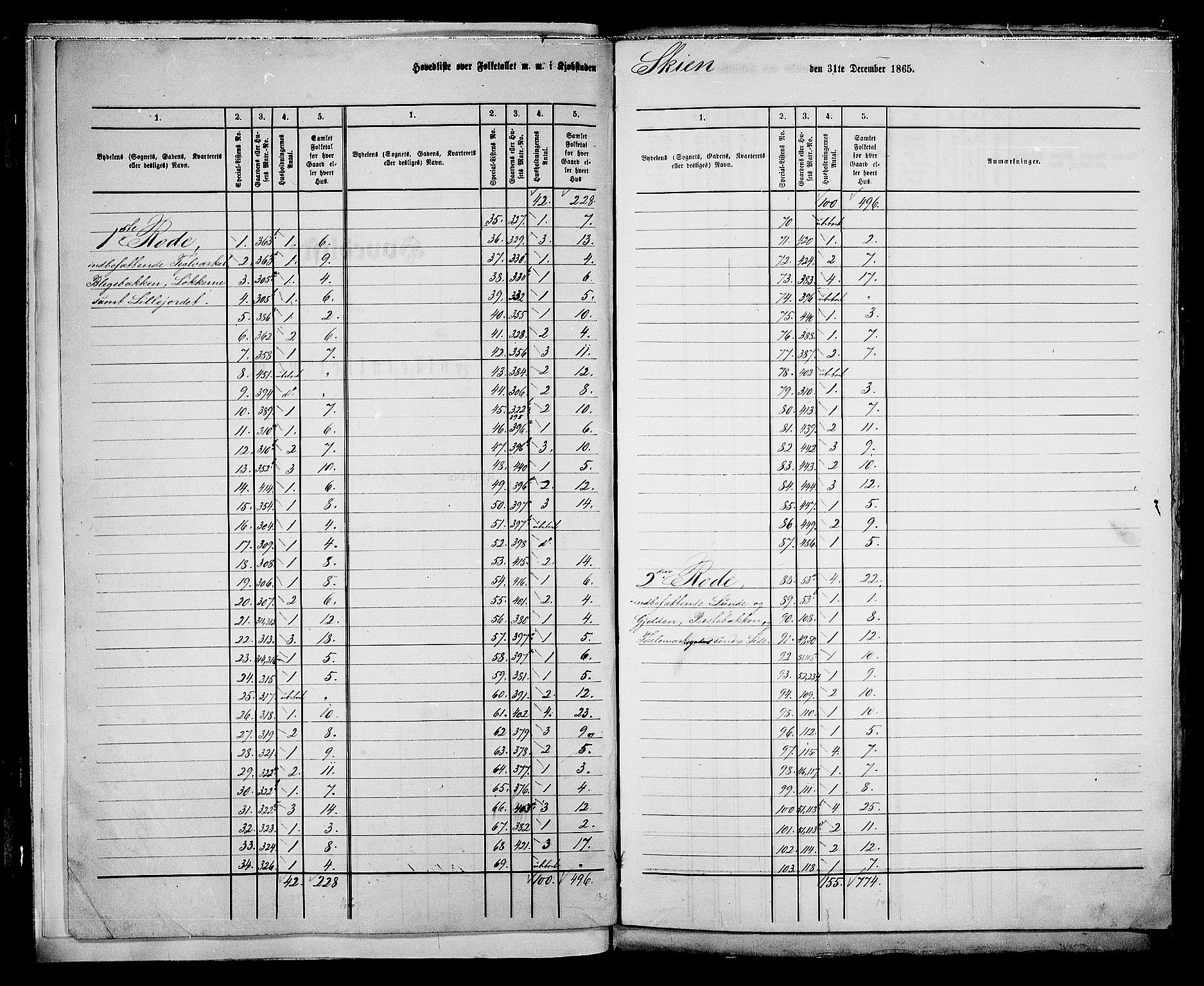 RA, 1865 census for Skien, 1865, p. 5