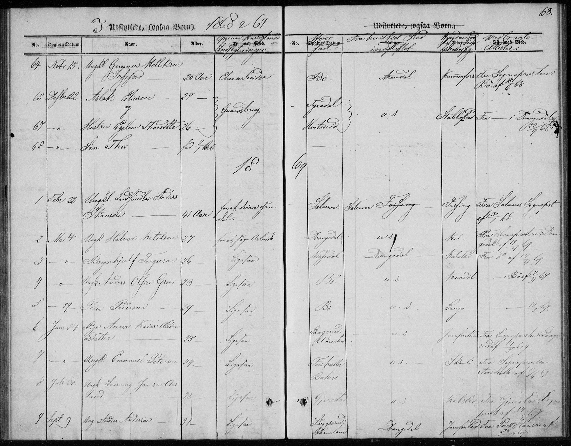 Sannidal kirkebøker, SAKO/A-296/F/Fa/L0013: Parish register (official) no. 13, 1854-1873, p. 68