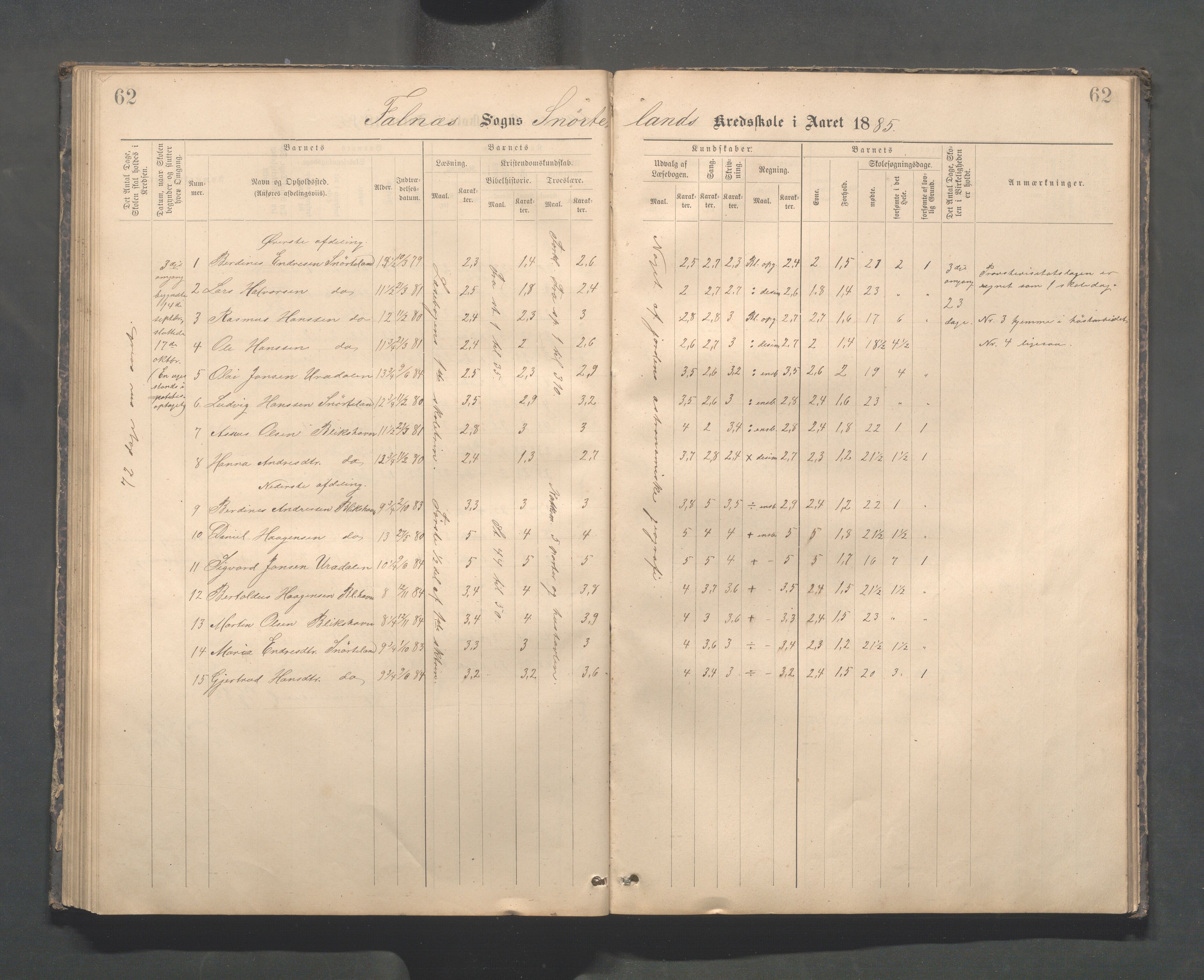 Skudenes kommune - Dale - Hillesland - Snørteland skolekretser, IKAR/A-306/H/L0003: Dale - Hillesland - Snørteland, 1883-1892, p. 62