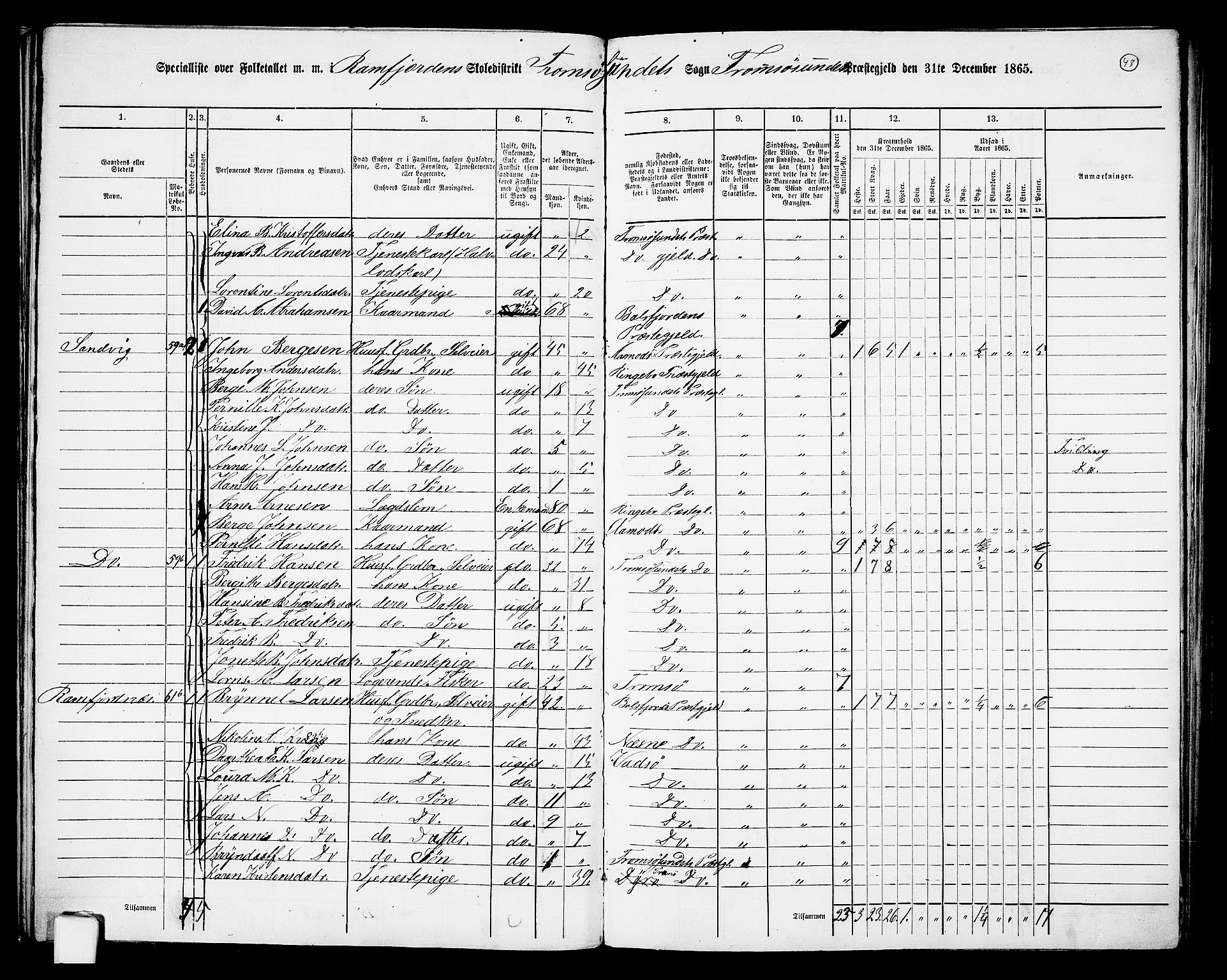 RA, 1865 census for Tromsøysund, 1865, p. 43