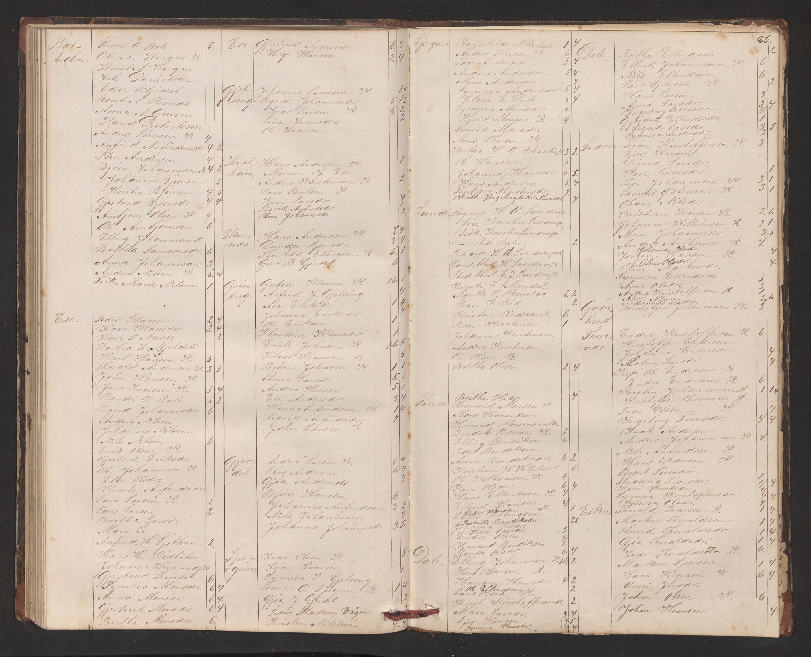 Balestrand sokneprestembete, AV/SAB-A-79601/H/Hb/Hba/L0002: Communicants register no. A 2, 1867-1883, p. 86