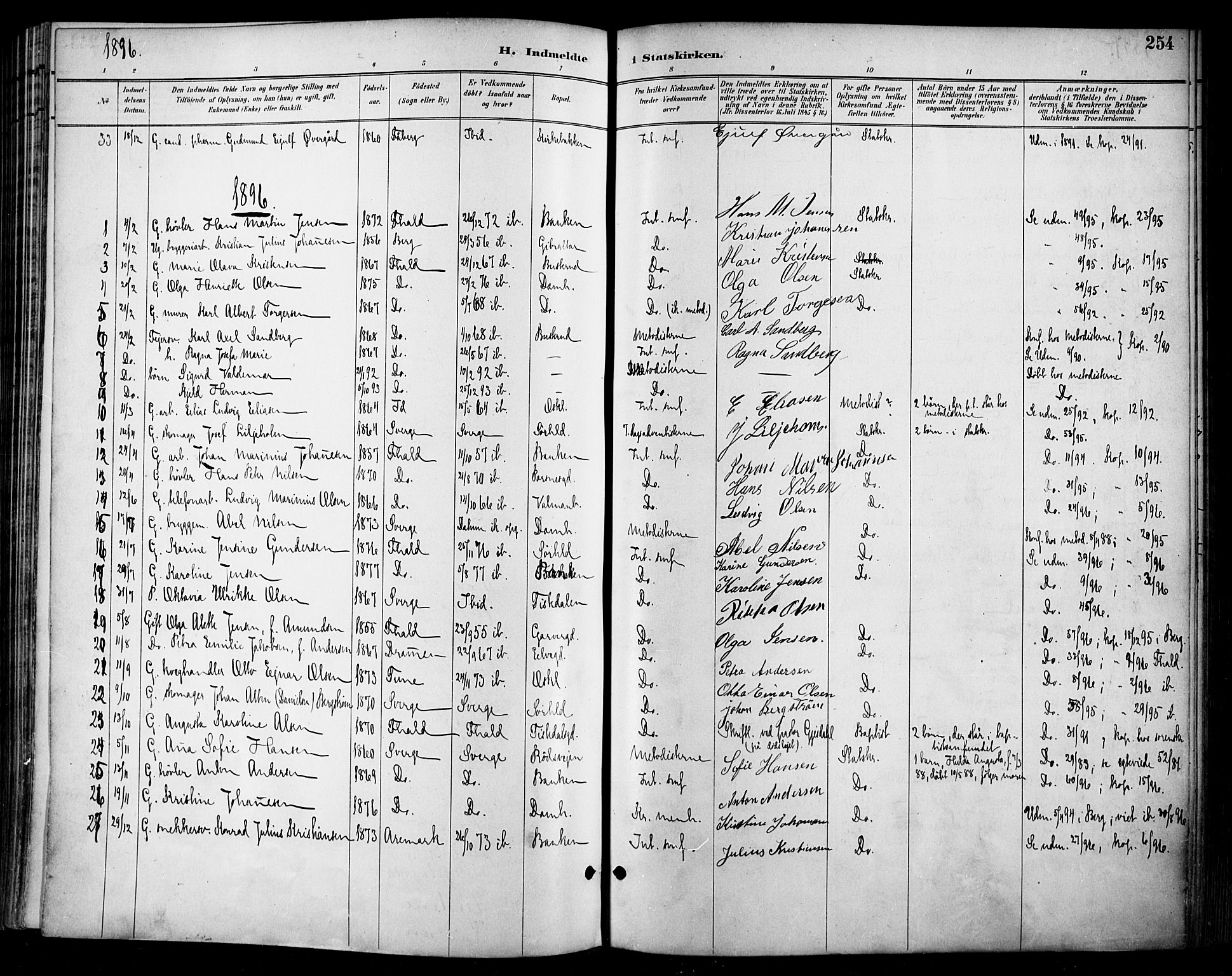 Halden prestekontor Kirkebøker, SAO/A-10909/F/Fa/L0014: Parish register (official) no. I 14, 1890-1906, p. 254