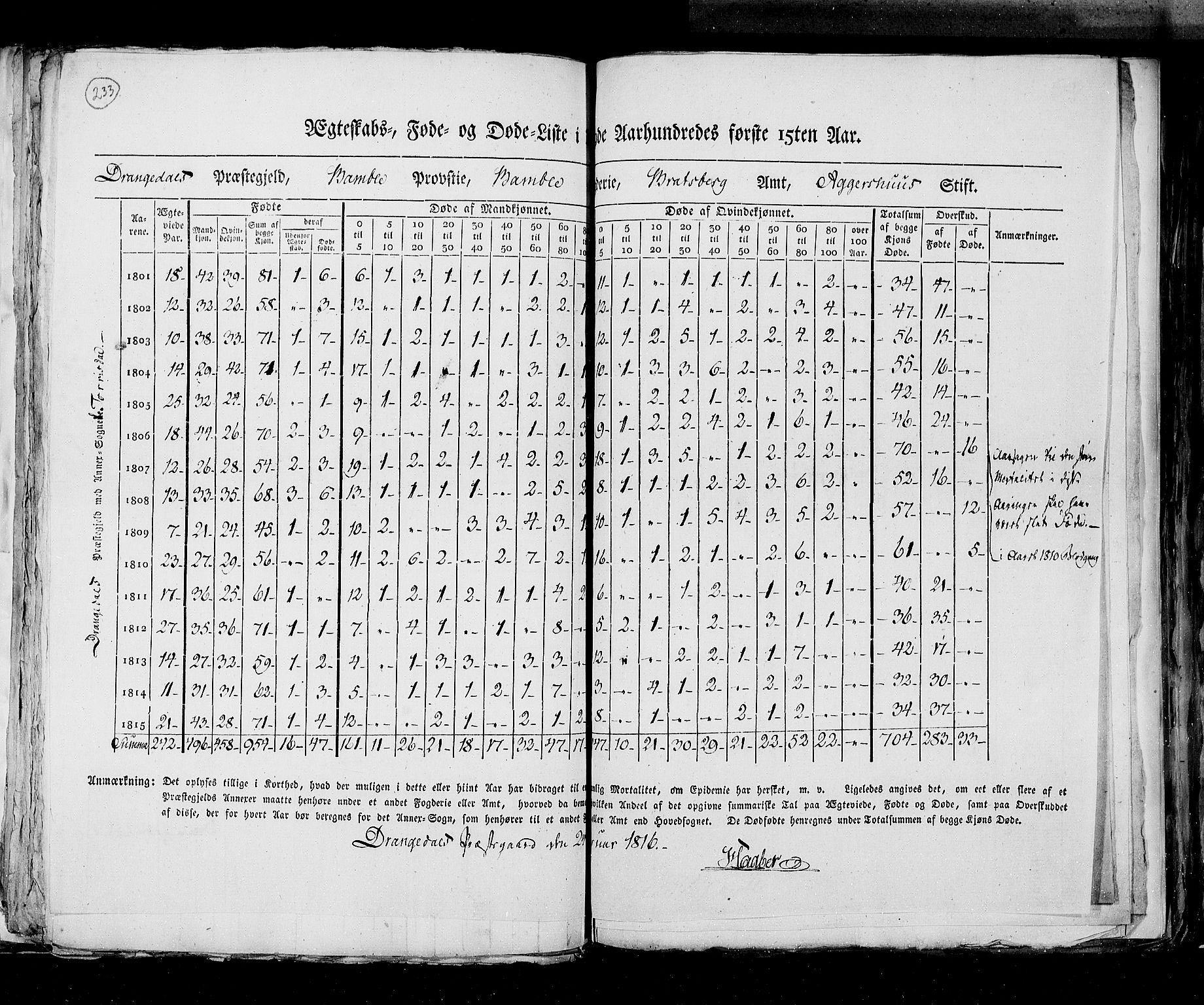 RA, Census 1815, vol. 6: Akershus stift and Kristiansand stift, 1815, p. 233