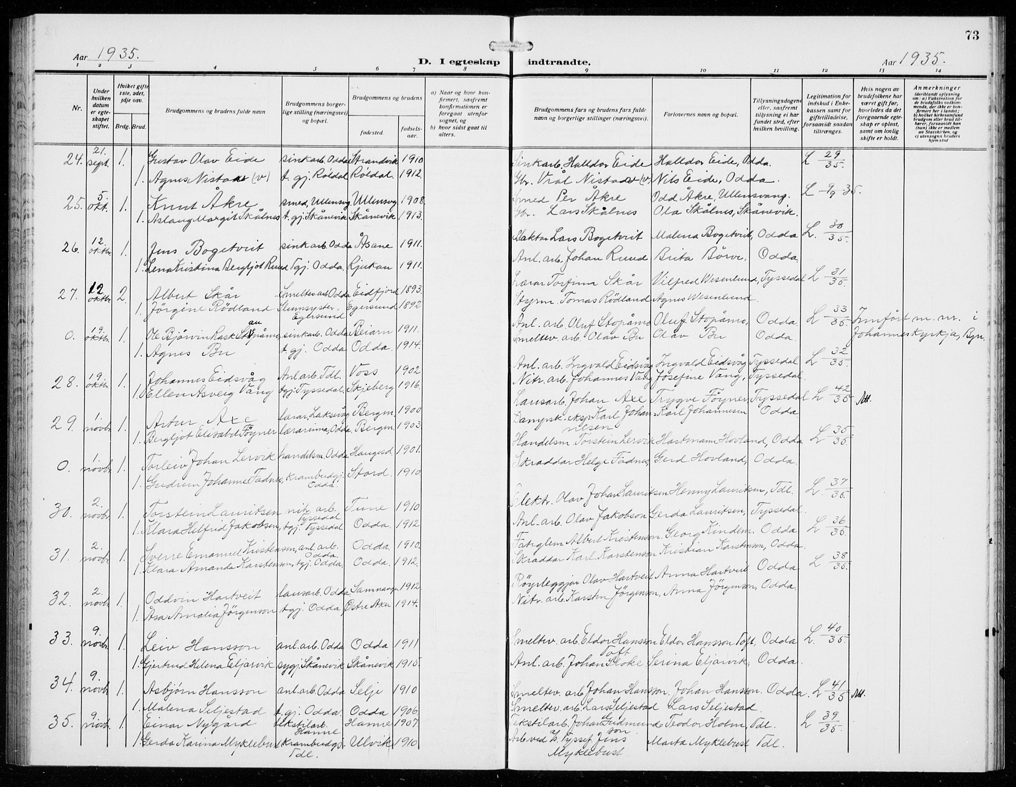 Odda Sokneprestembete, SAB/A-77201/H/Hab: Parish register (copy) no. D 2, 1915-1940, p. 73
