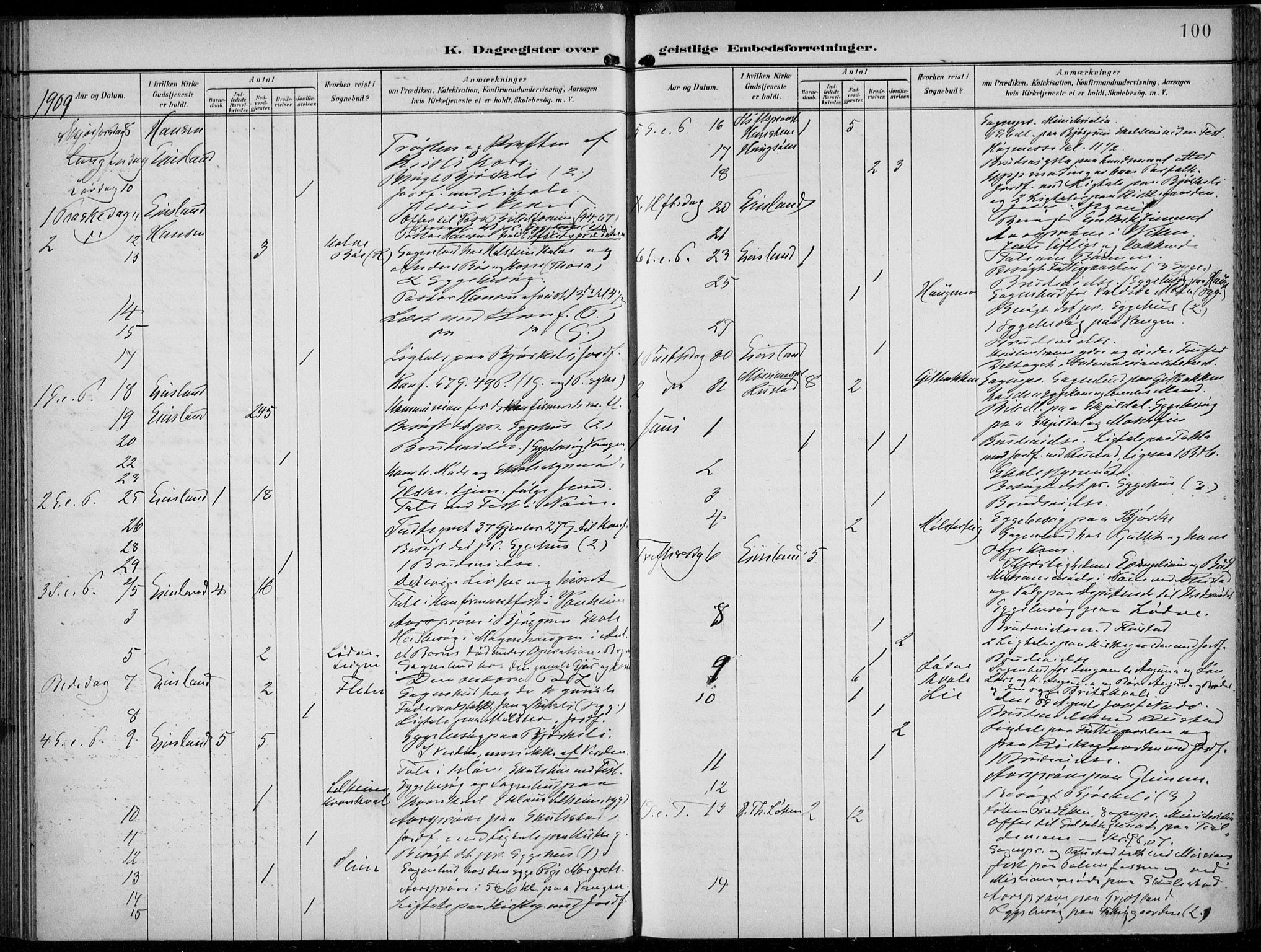 Voss sokneprestembete, SAB/A-79001/H/Haa: Parish register (official) no. F  1, 1898-1926, p. 100
