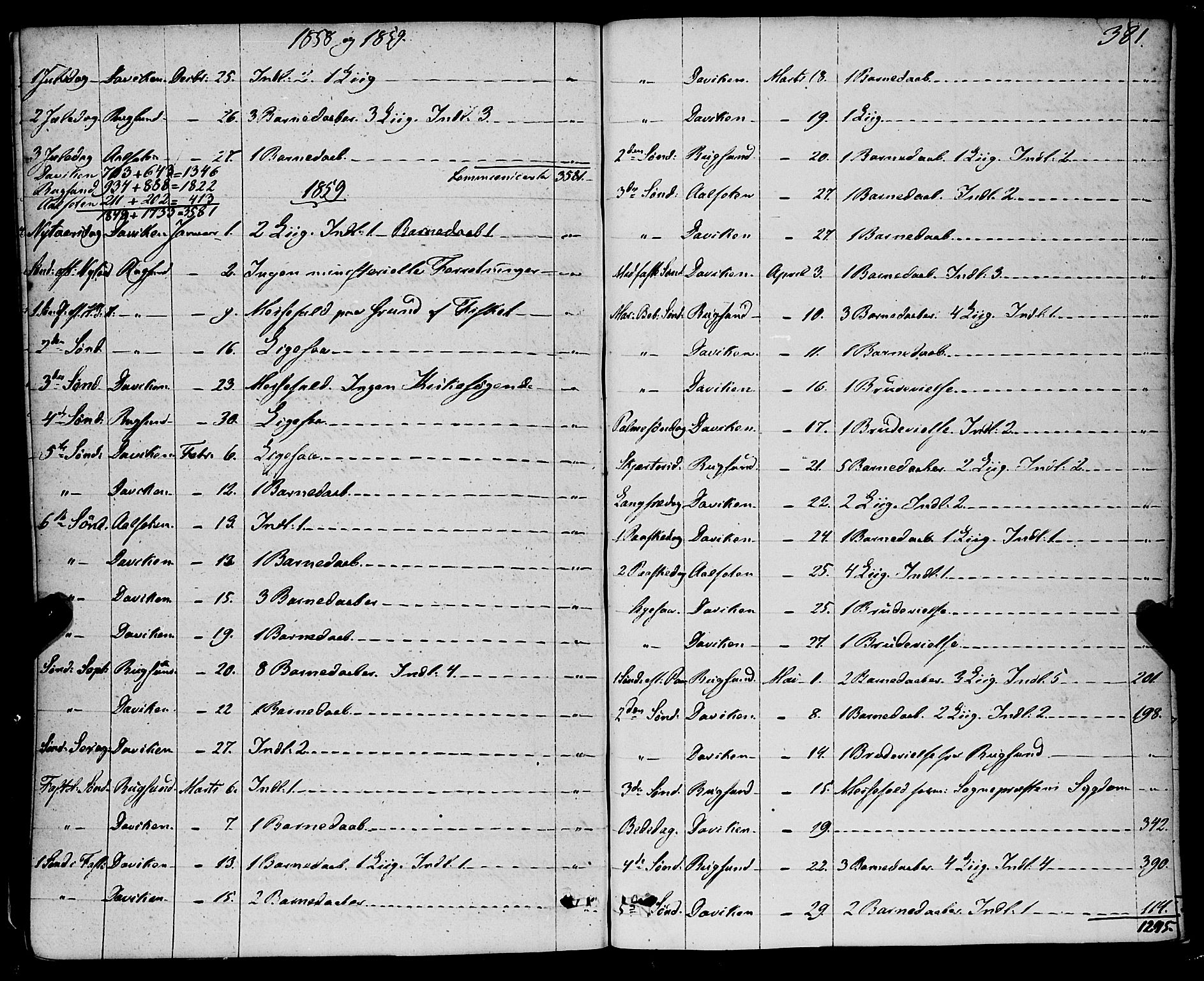 Davik sokneprestembete, AV/SAB-A-79701/H/Haa/Haaa/L0005: Parish register (official) no. A 5, 1850-1866, p. 381