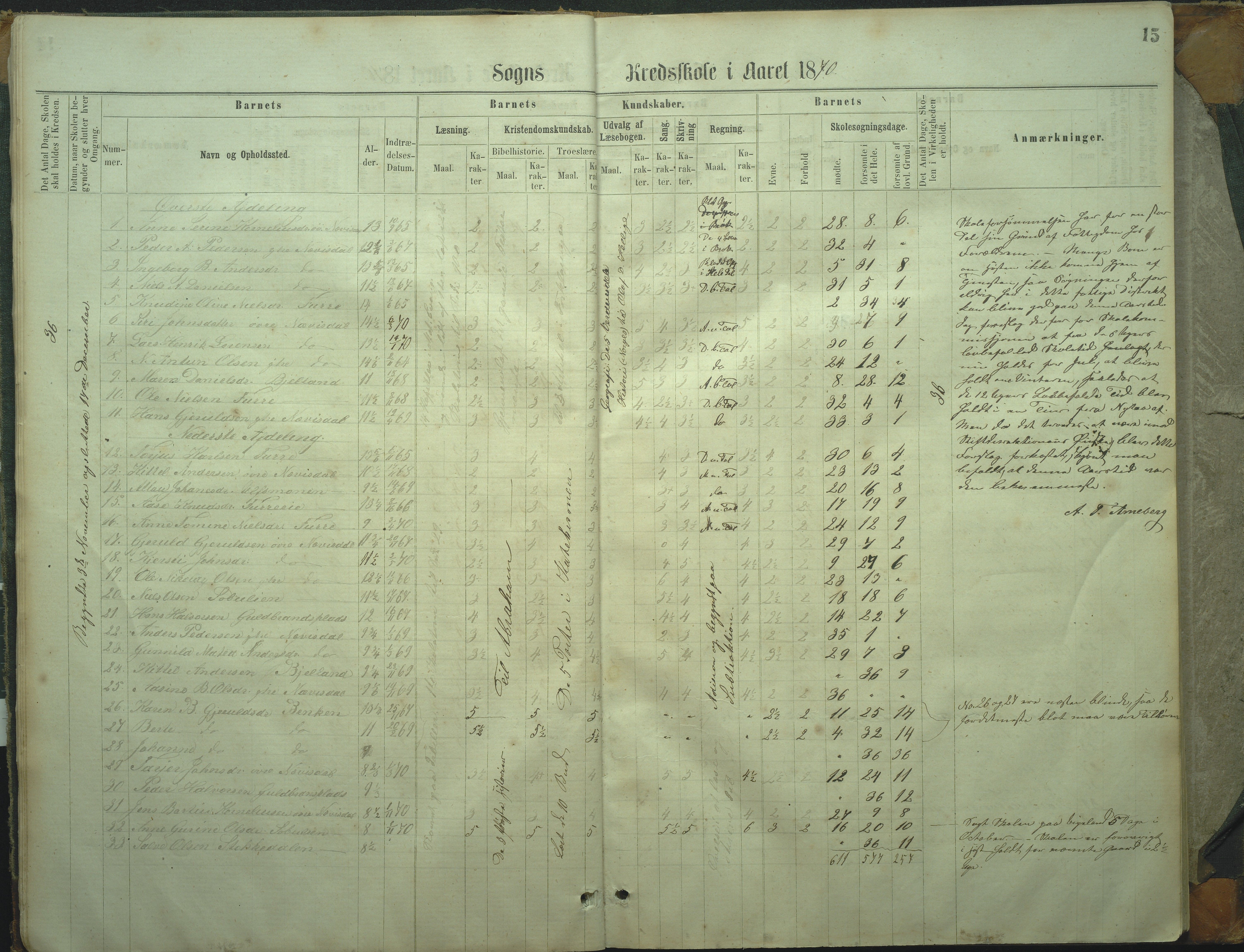 Øyestad kommune frem til 1979, AAKS/KA0920-PK/06/06I/L0002: Skoleprotokoll, 1864-1892, p. 15