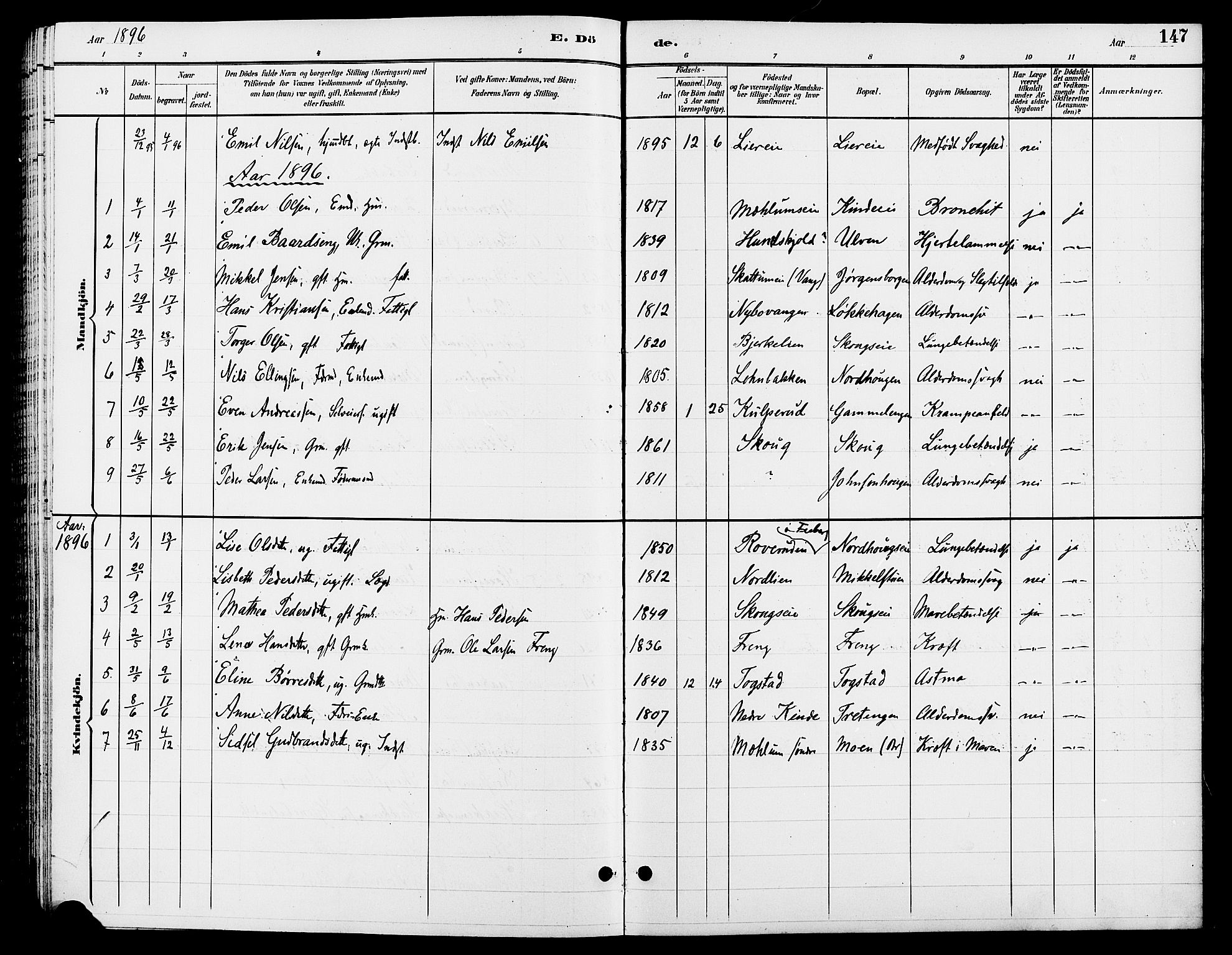 Ringsaker prestekontor, SAH/PREST-014/L/La/L0013: Parish register (copy) no. 13, 1891-1904, p. 147