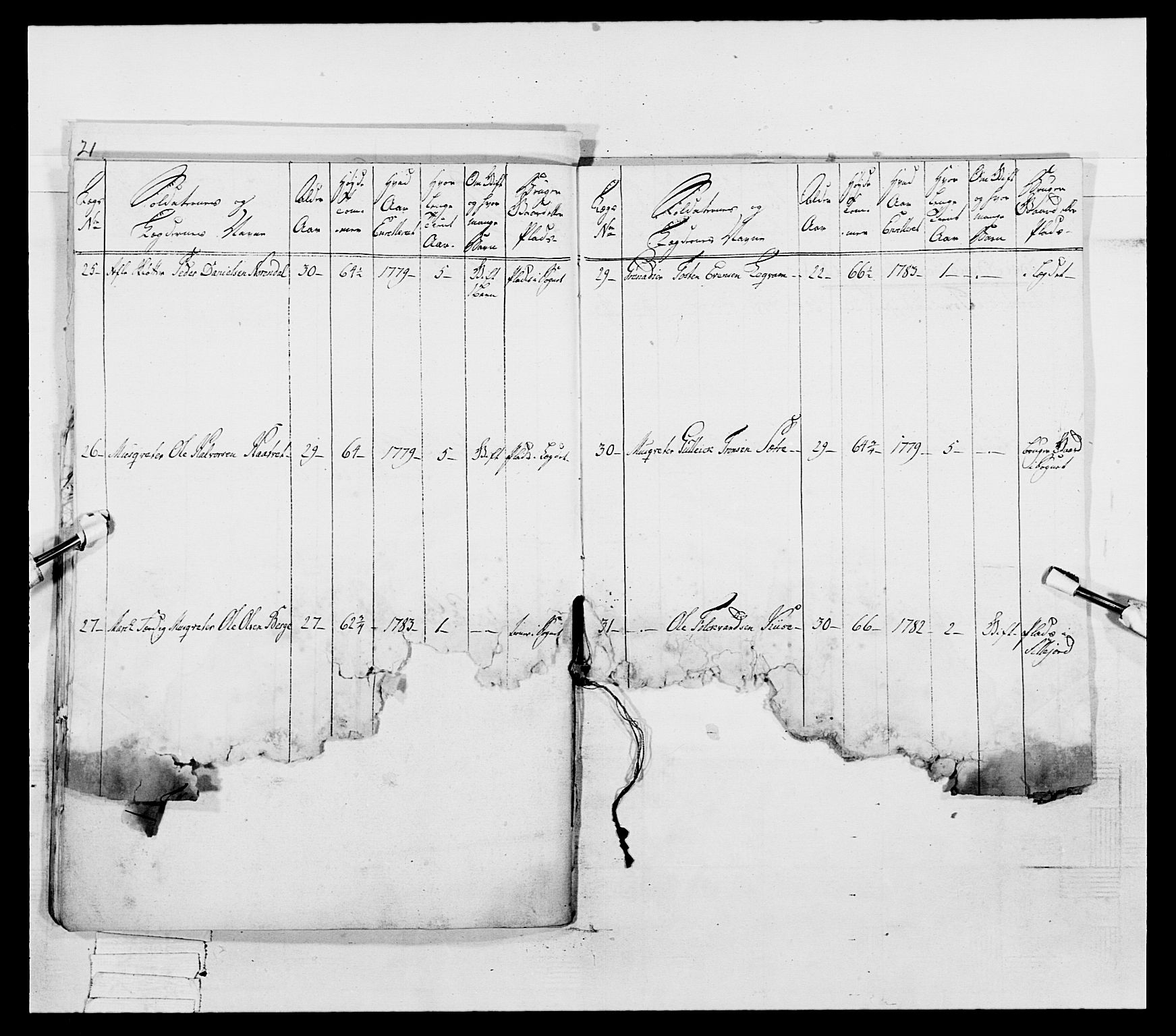 Generalitets- og kommissariatskollegiet, Det kongelige norske kommissariatskollegium, AV/RA-EA-5420/E/Eh/L0055: 2. Smålenske nasjonale infanteriregiment, 1777-1787, p. 147