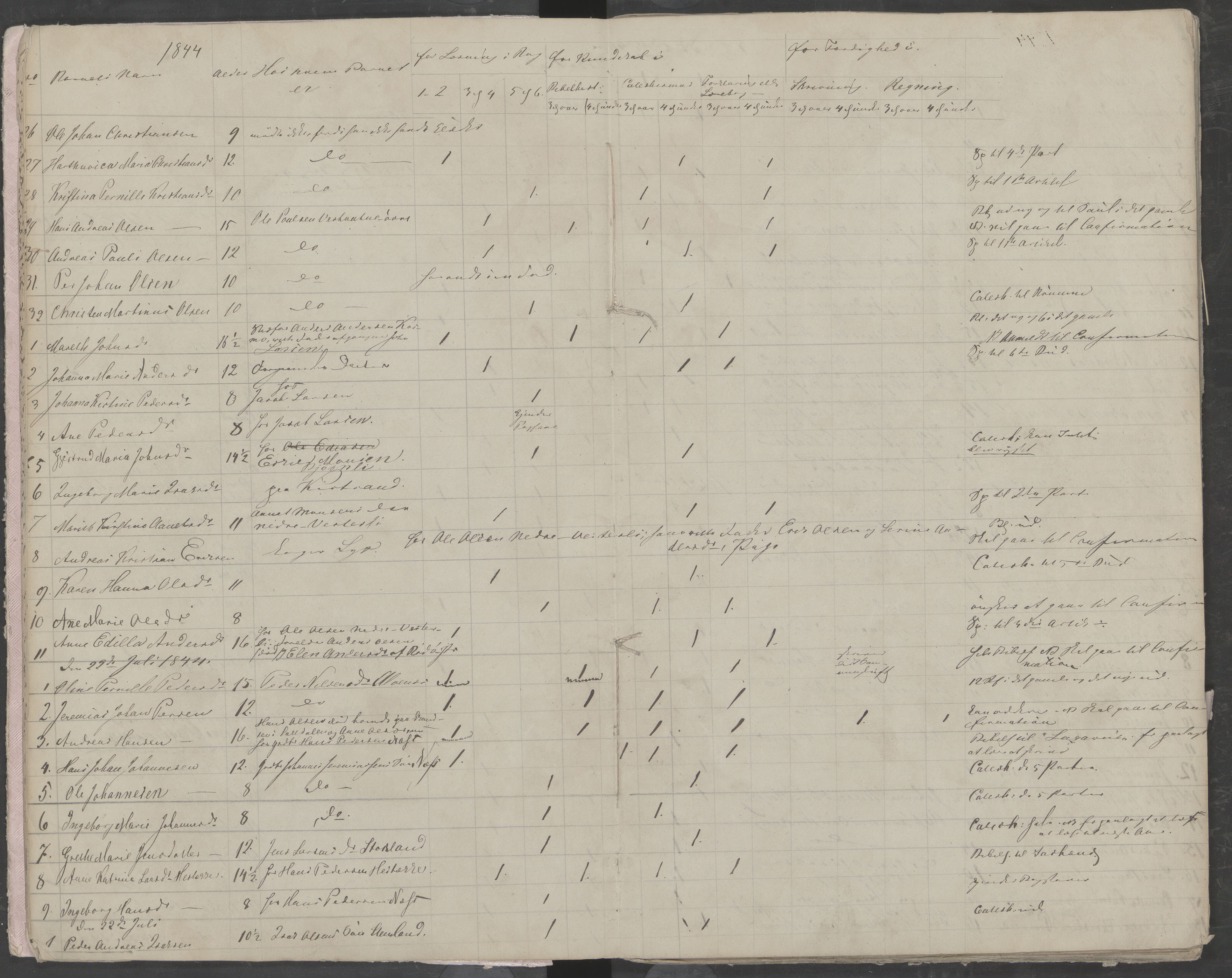 Skjerstad kommune. Skolestyret, AIN/K-18421.510/442/L0001: Eksamensprotokoll, 1843-1850