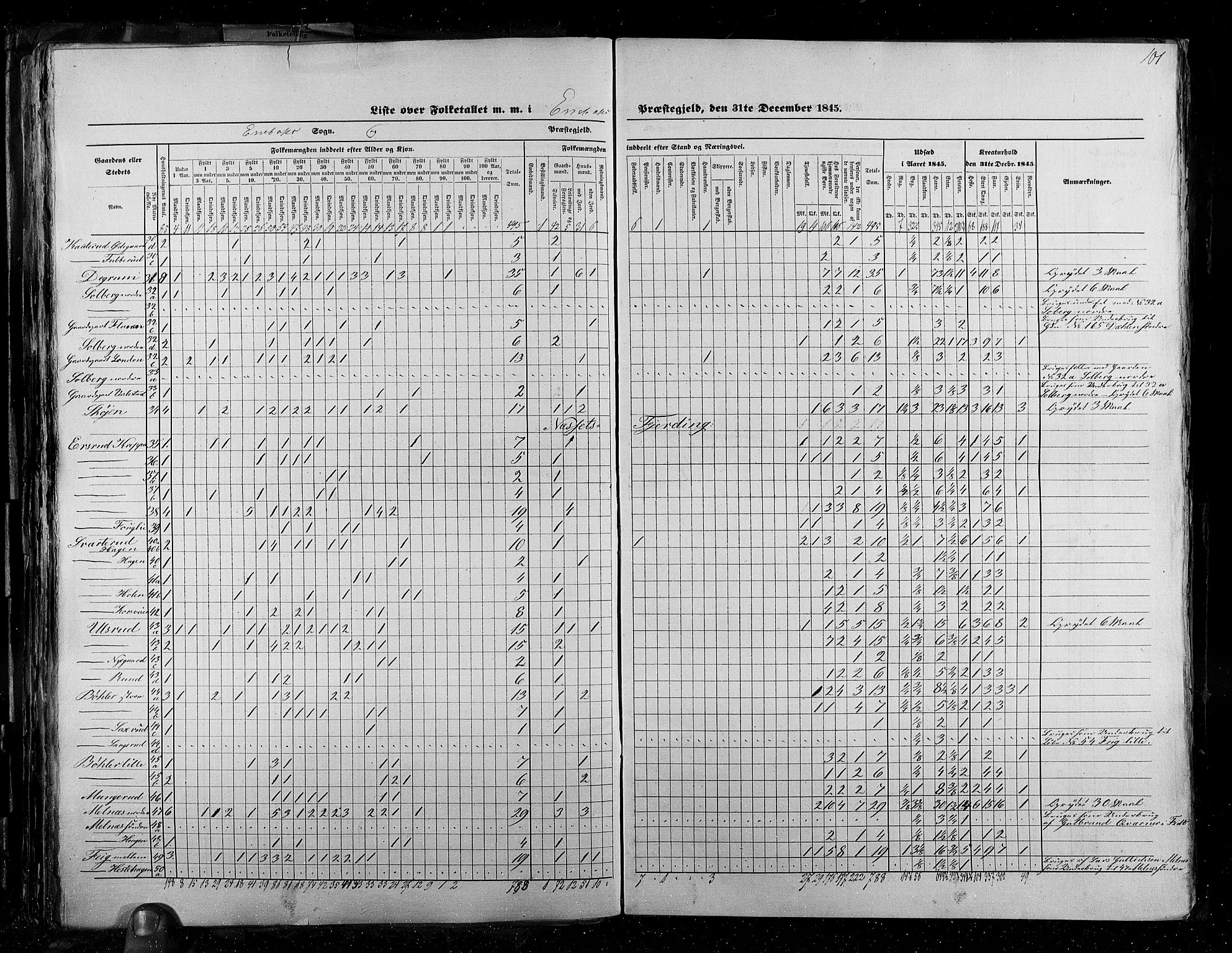 RA, Census 1845, vol. 2: Smålenenes amt og Akershus amt, 1845, p. 101