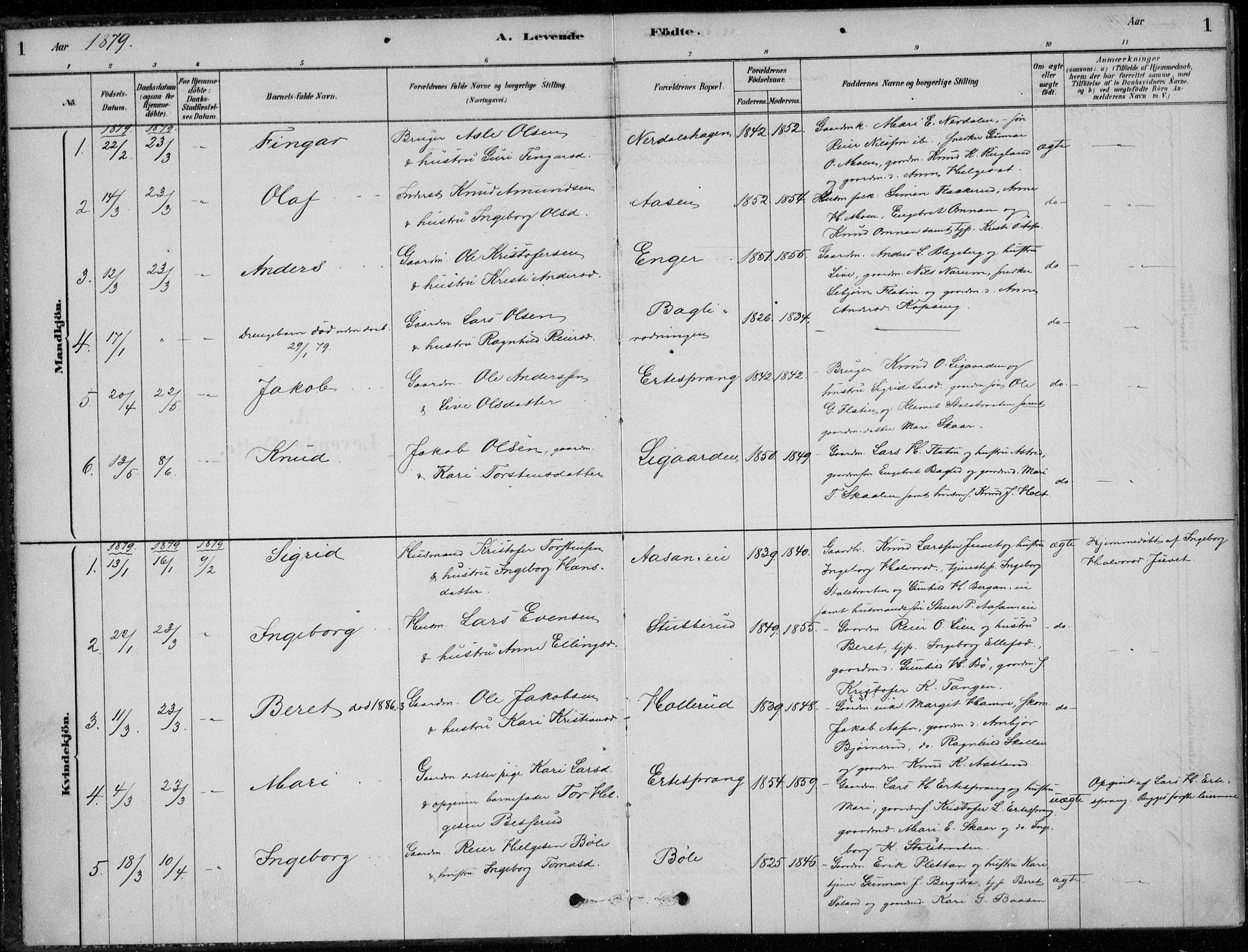 Sigdal kirkebøker, SAKO/A-245/F/Fc/L0001: Parish register (official) no. III 1, 1879-1893, p. 1