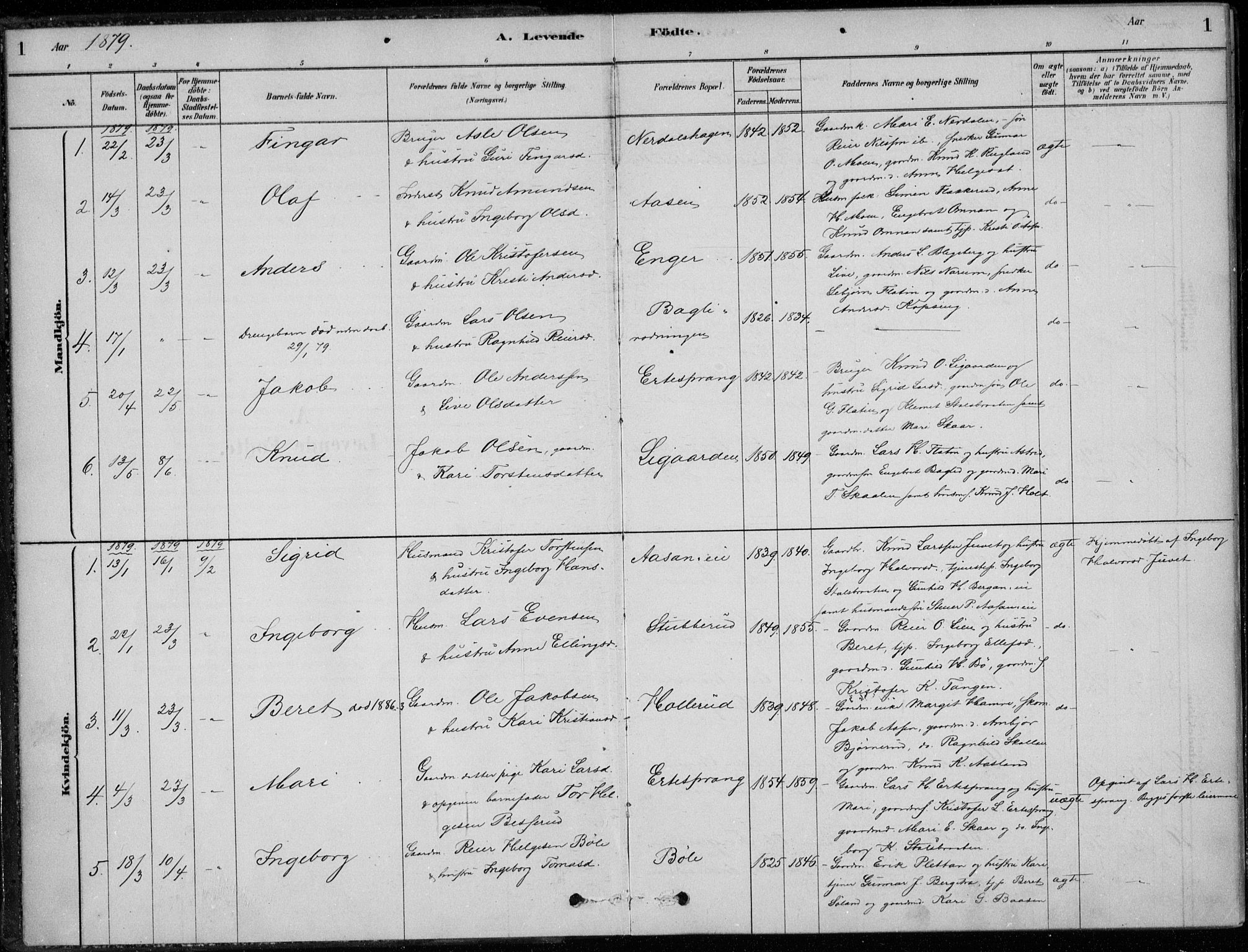 Sigdal kirkebøker, AV/SAKO-A-245/F/Fc/L0001: Parish register (official) no. III 1, 1879-1893, p. 1
